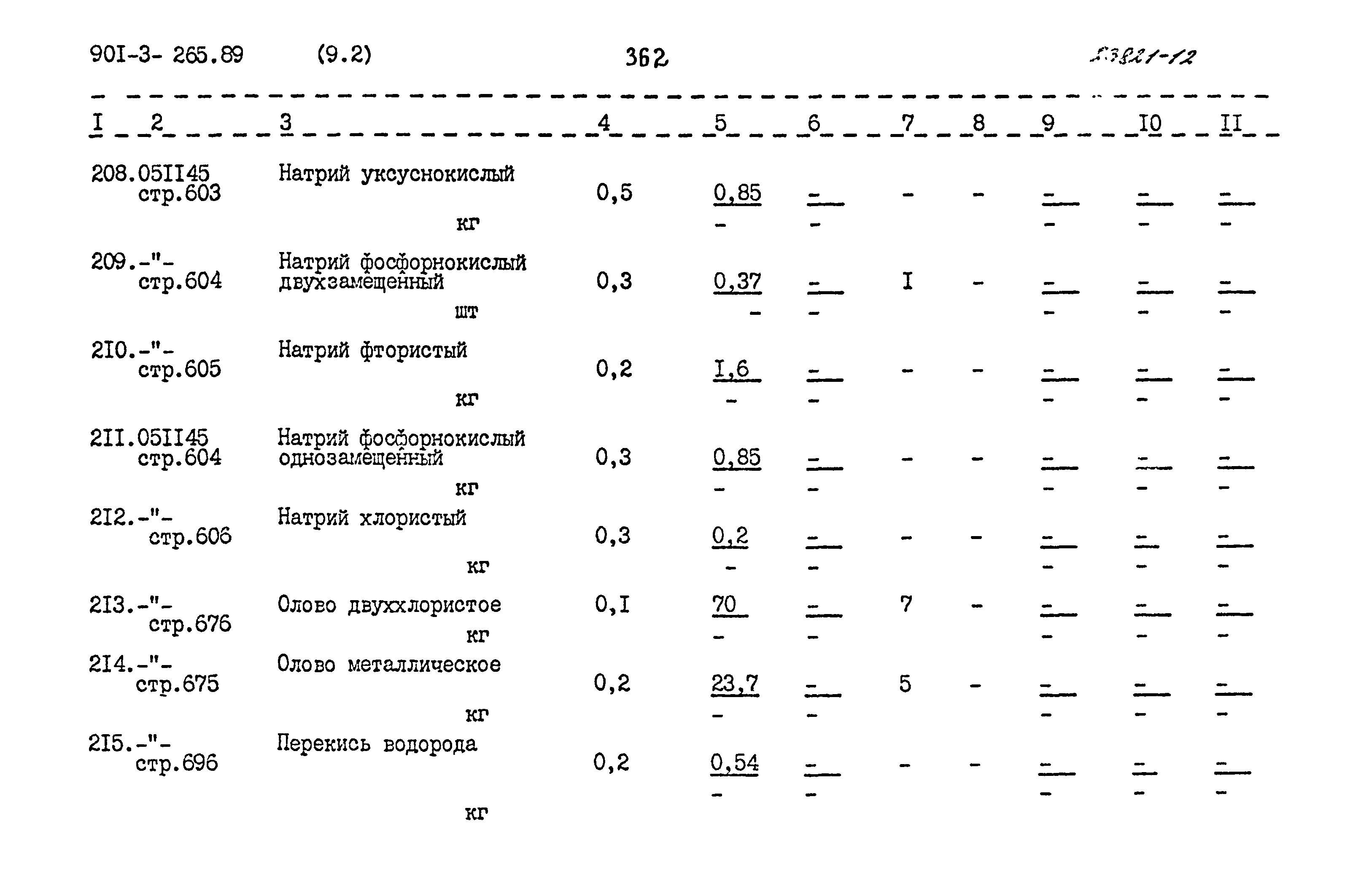 Типовой проект 901-3-265.89
