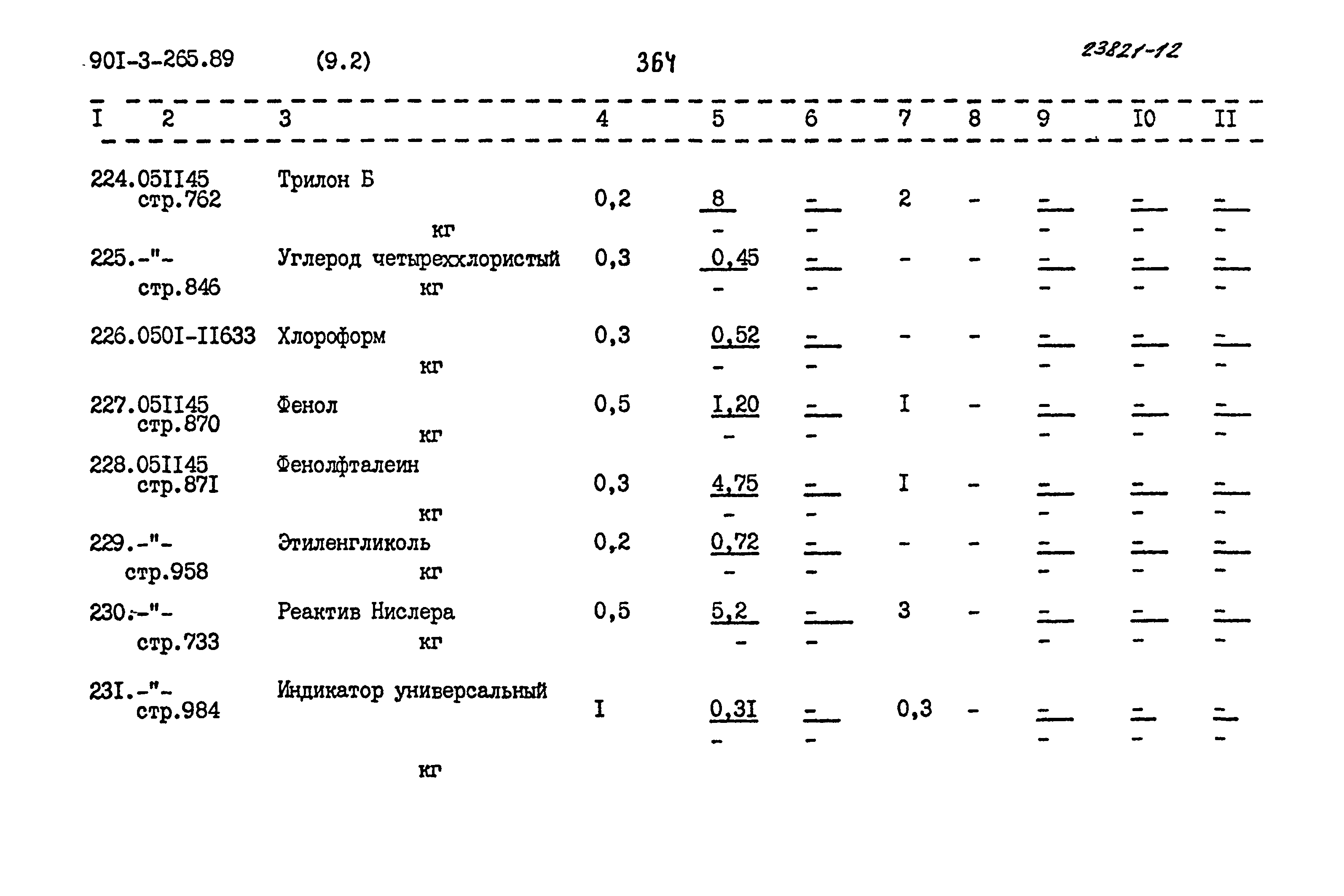 Типовой проект 901-3-265.89