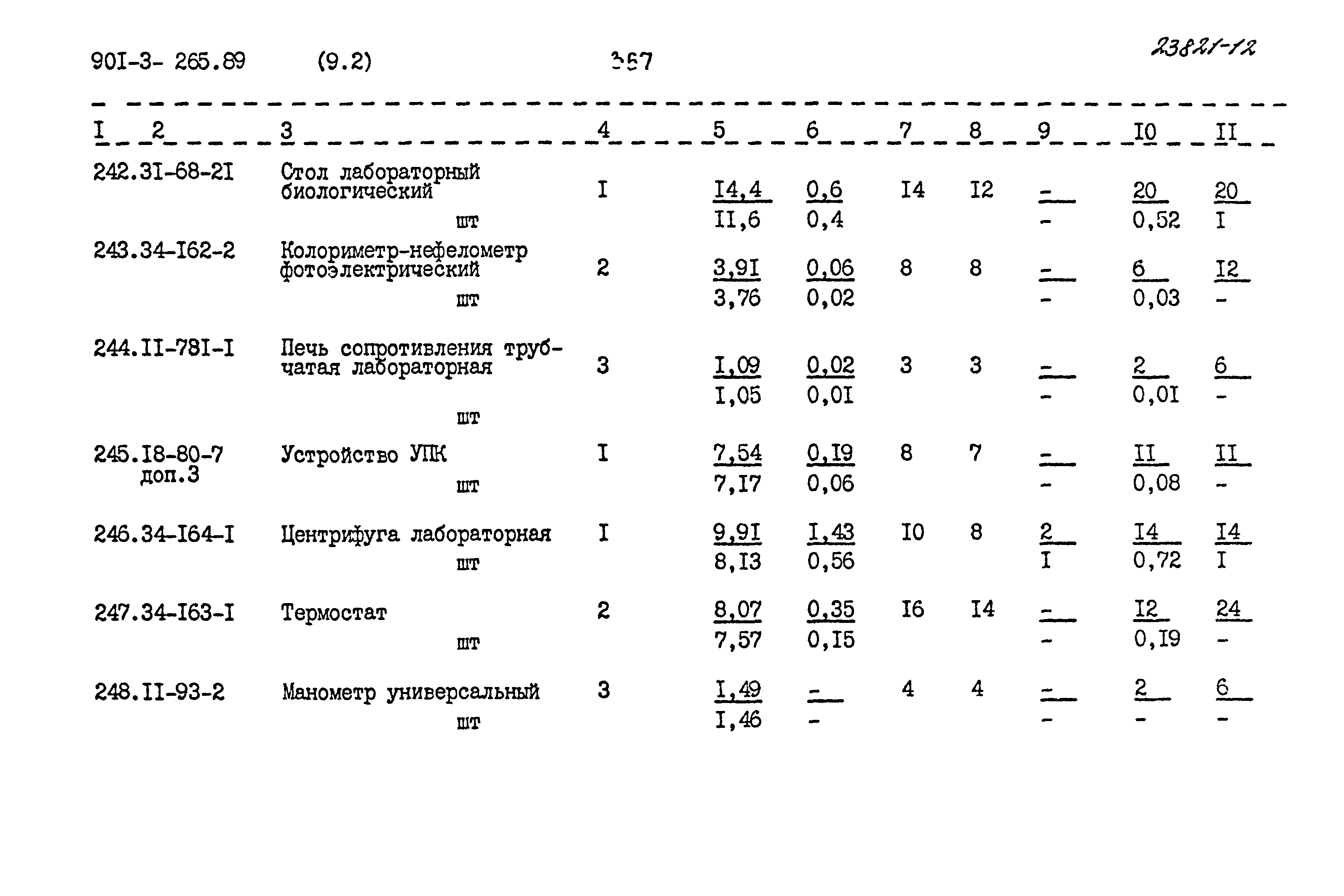 Типовой проект 901-3-265.89