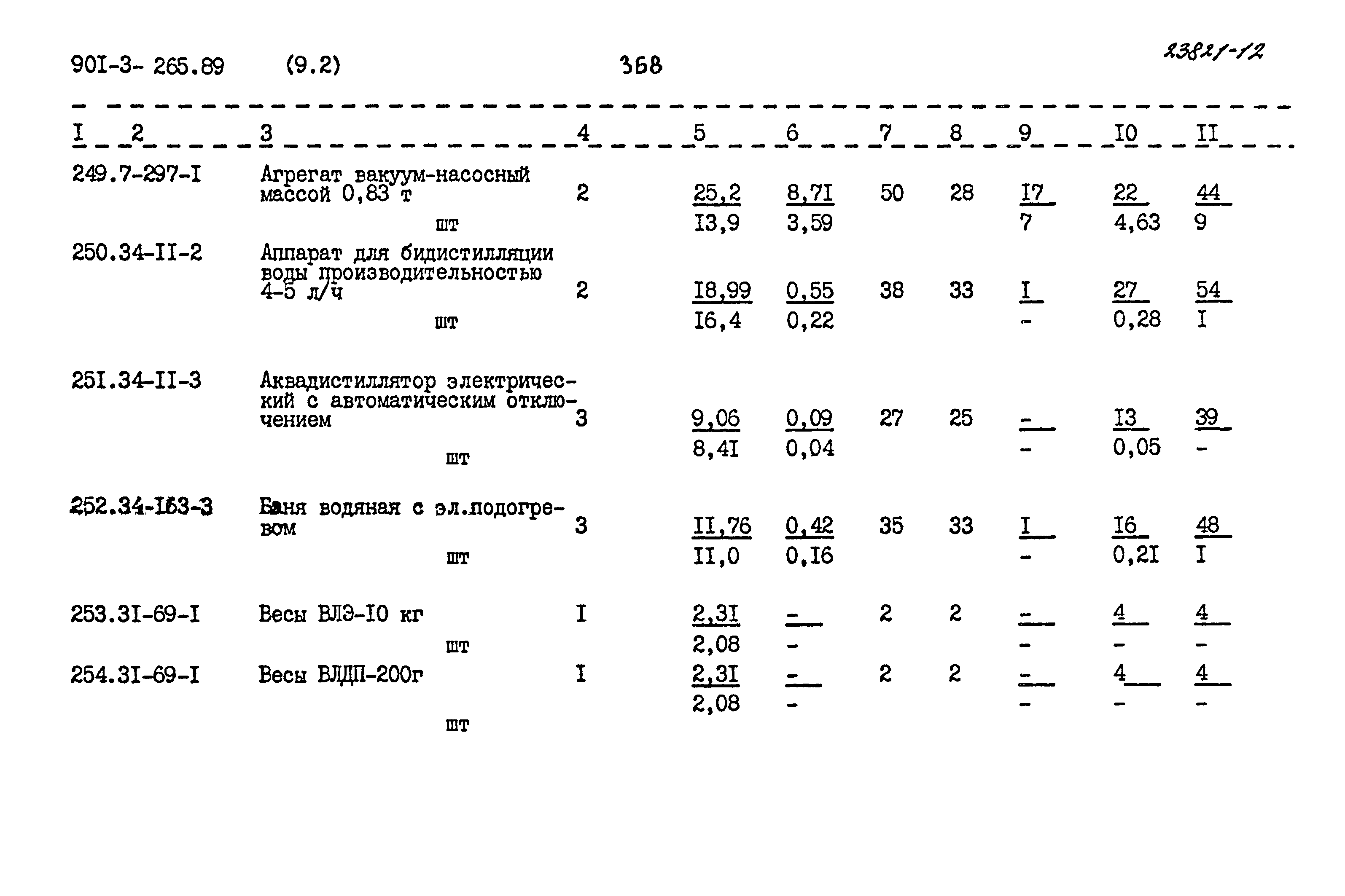 Типовой проект 901-3-265.89