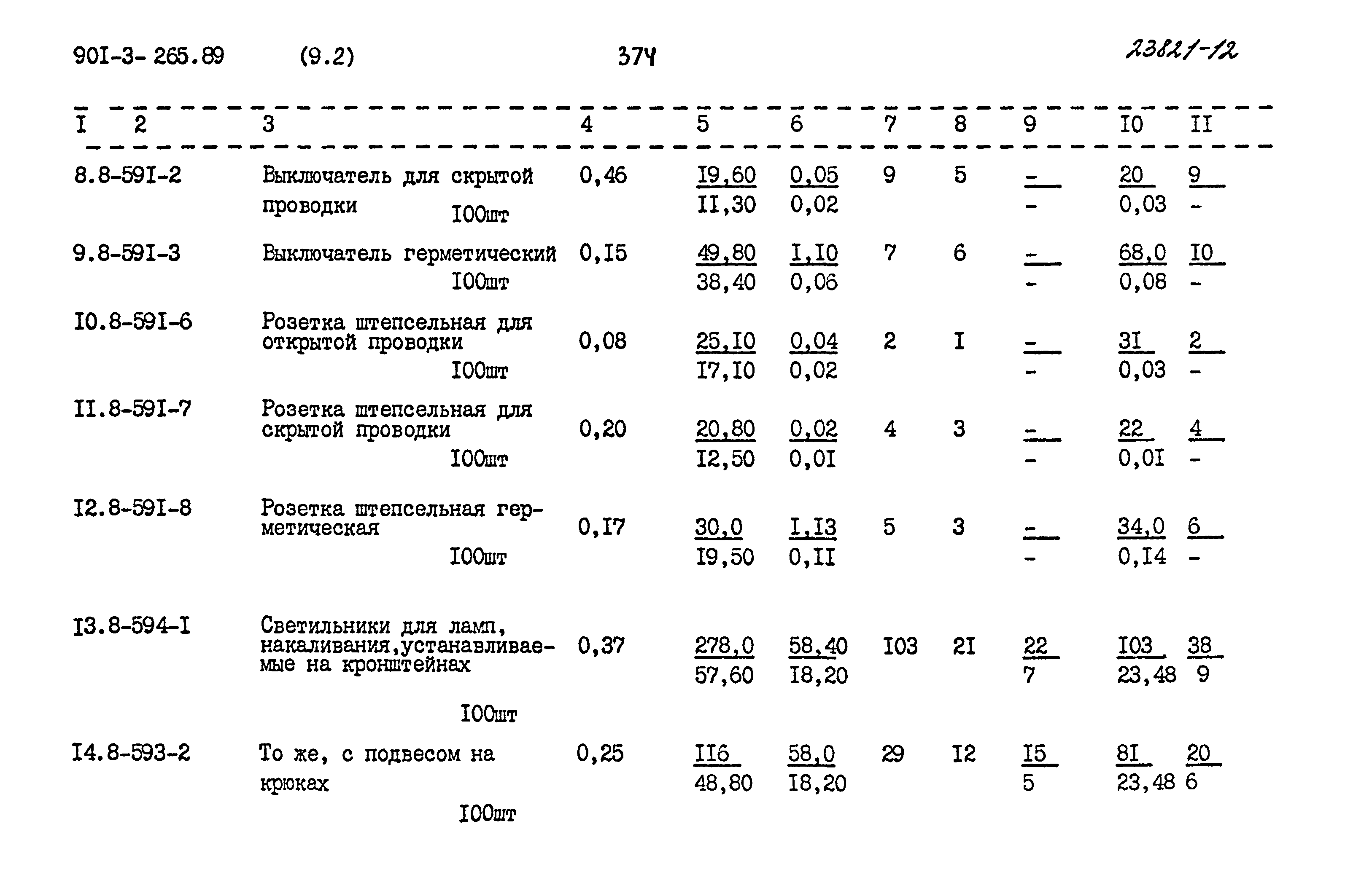 Типовой проект 901-3-265.89