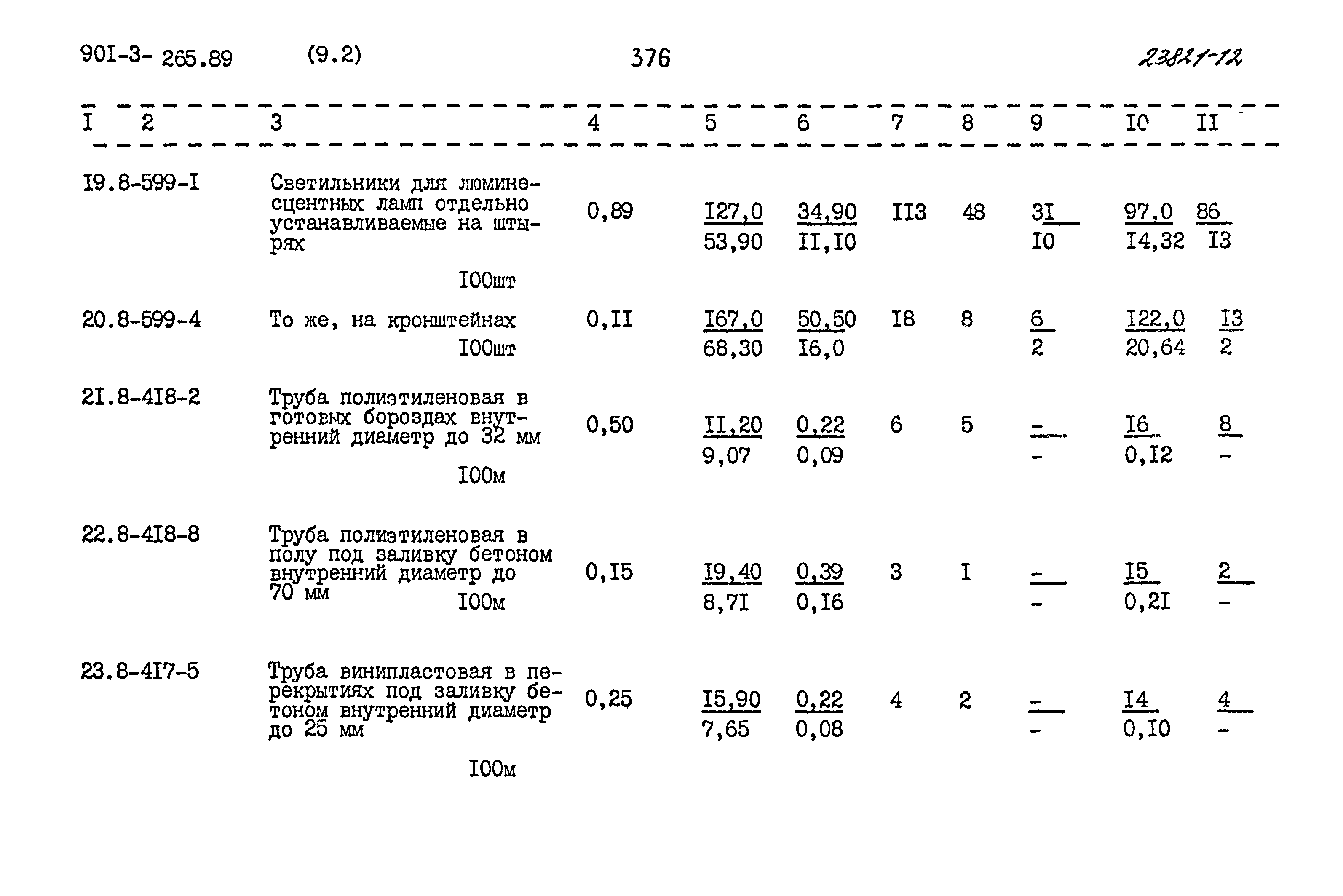 Типовой проект 901-3-265.89