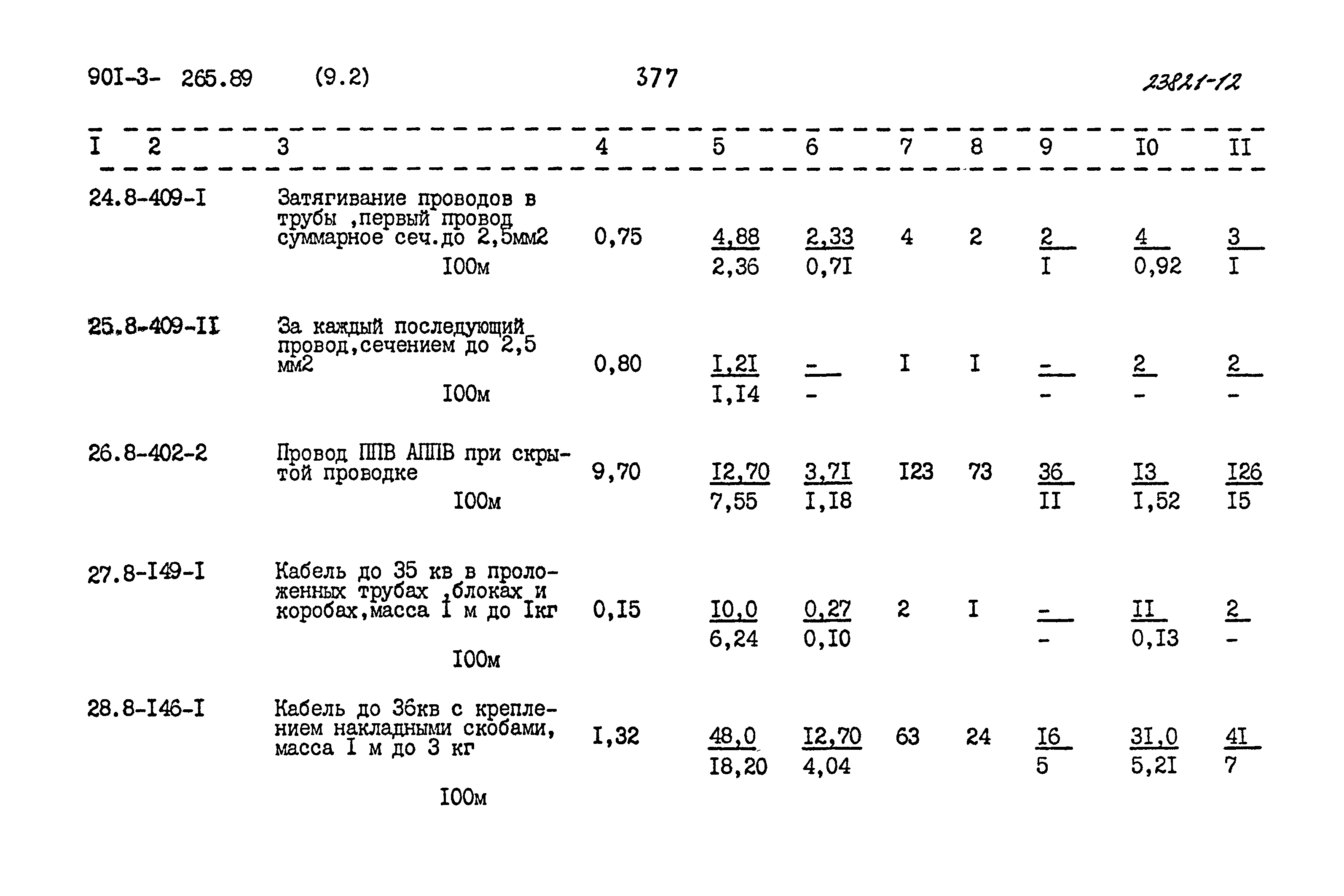 Типовой проект 901-3-265.89