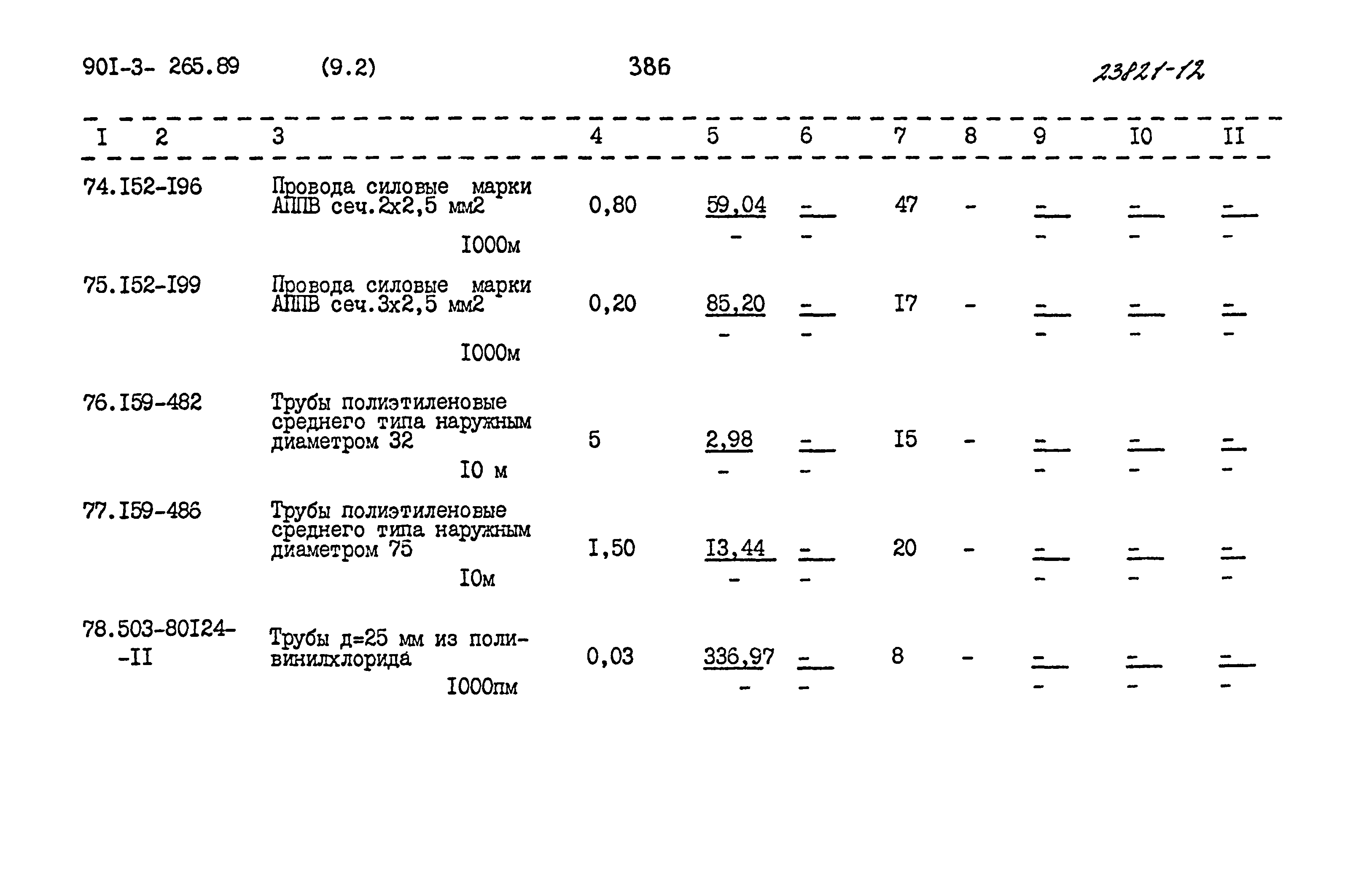 Типовой проект 901-3-265.89