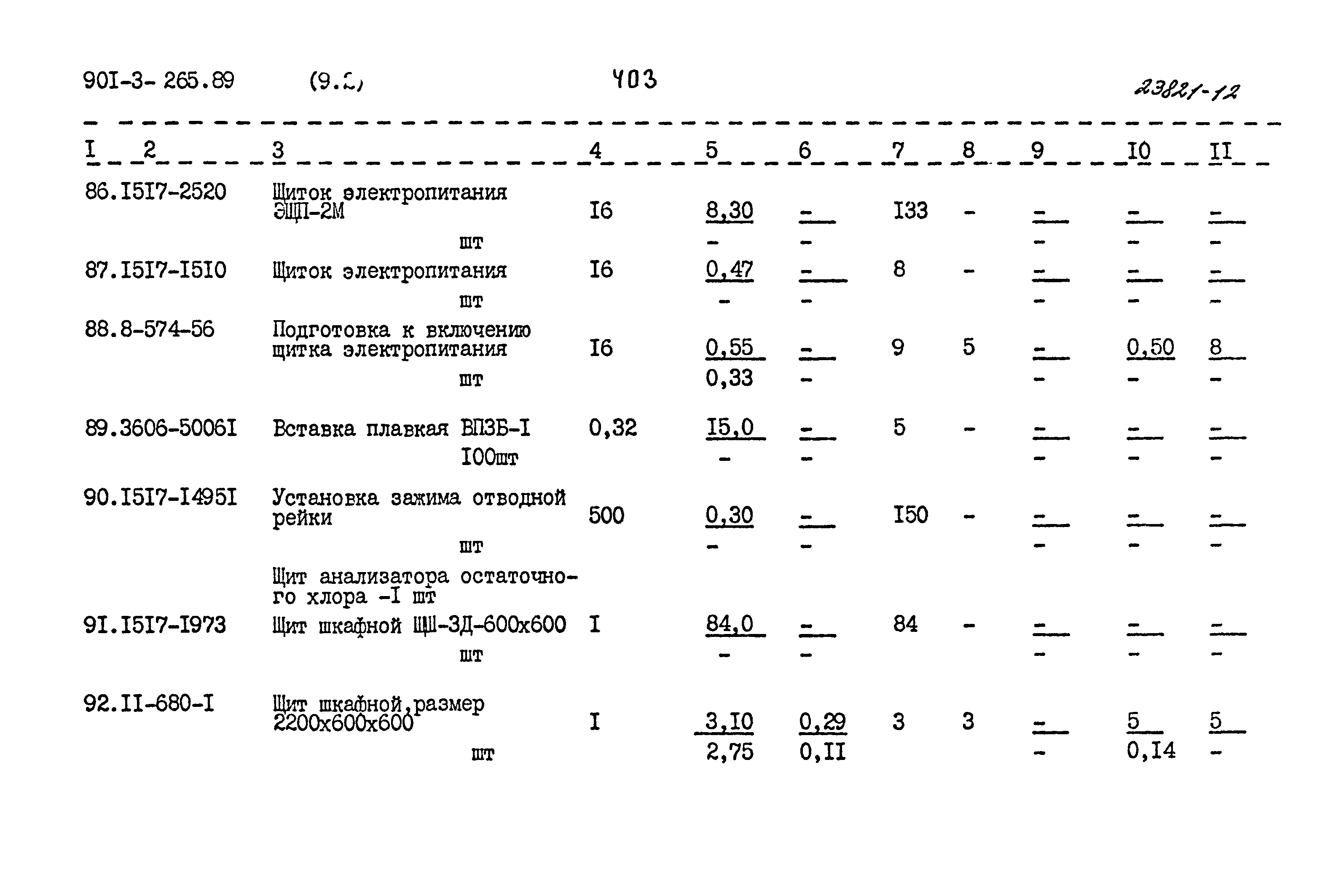 Типовой проект 901-3-265.89