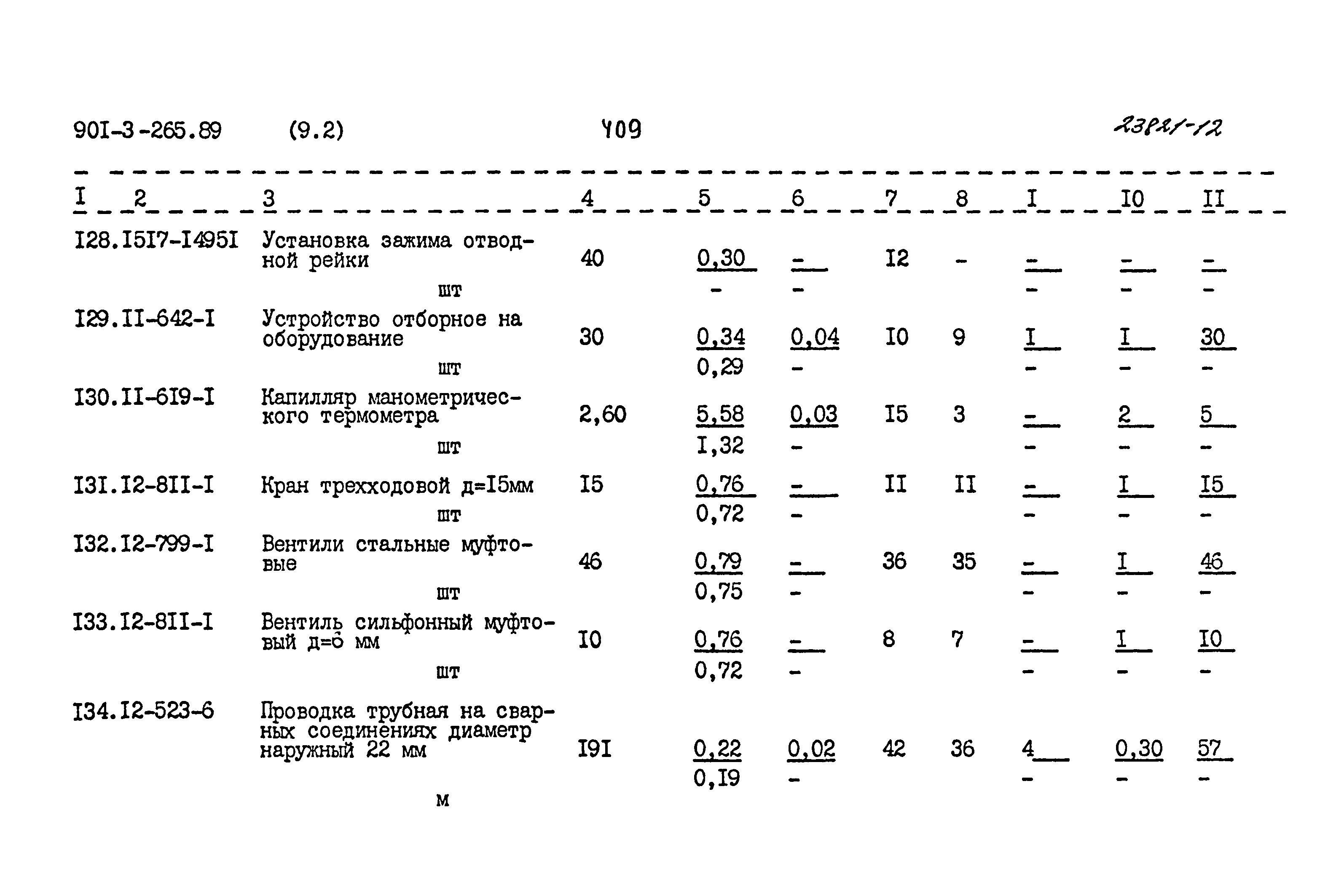 Типовой проект 901-3-265.89
