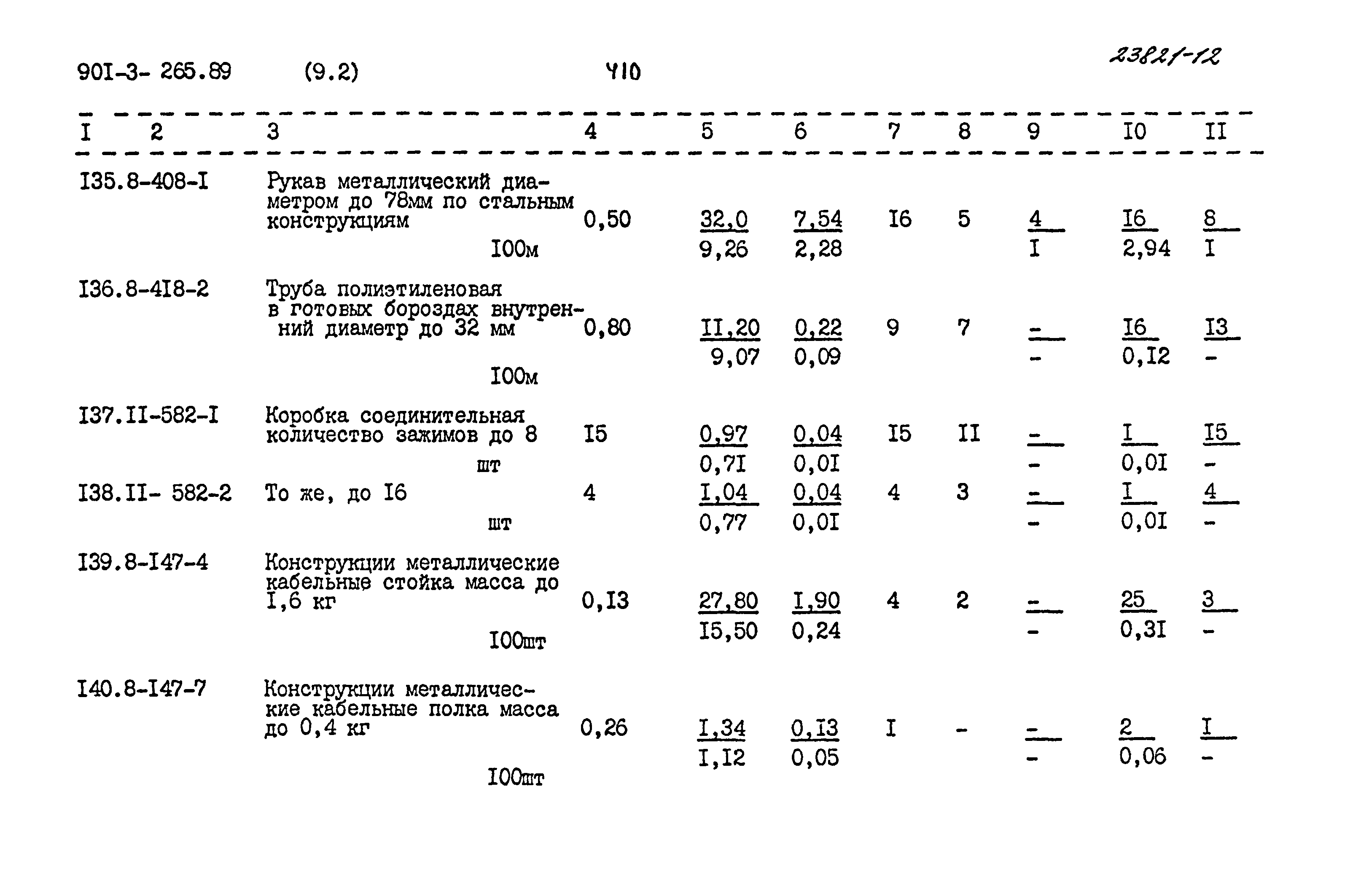 Типовой проект 901-3-265.89