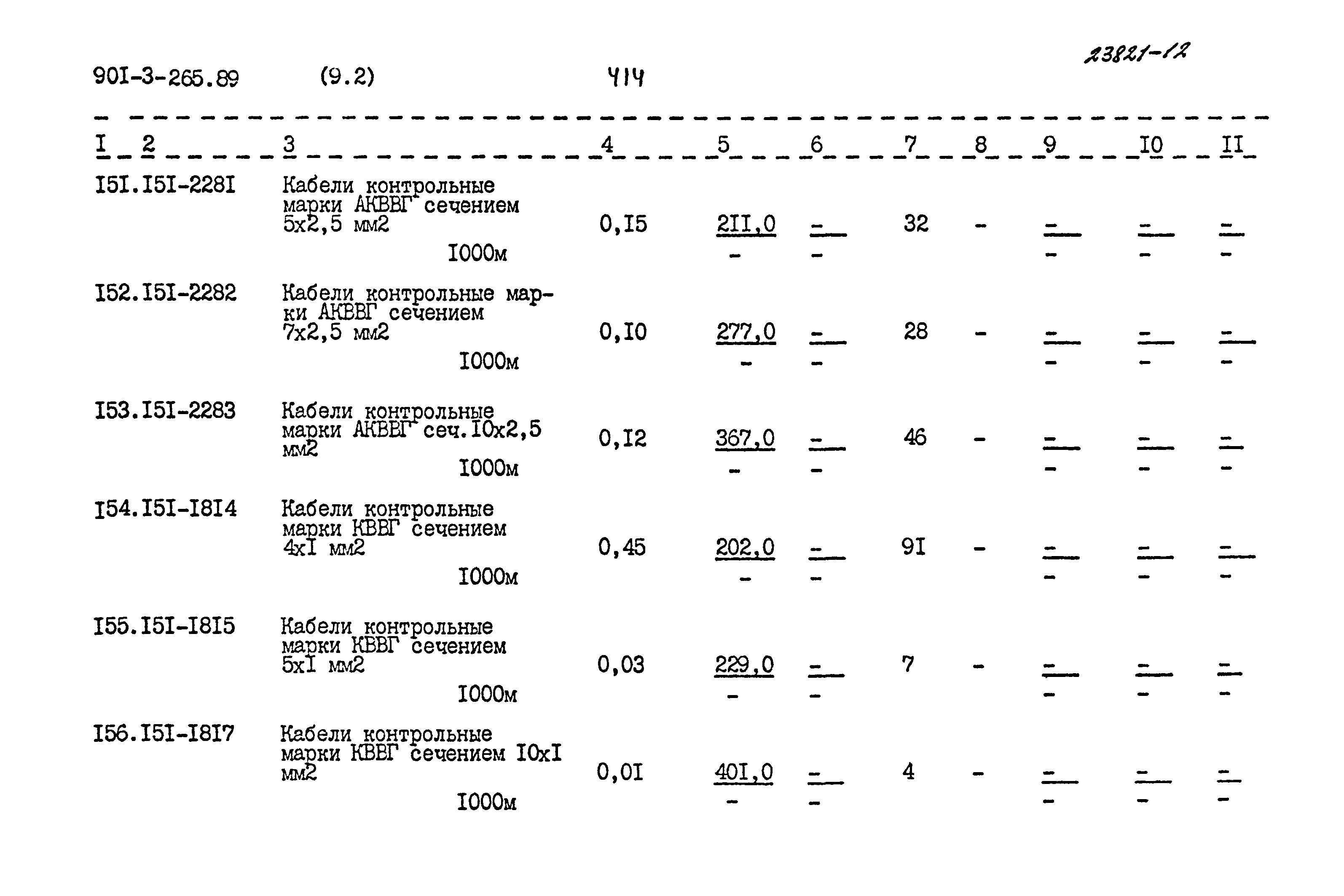 Типовой проект 901-3-265.89