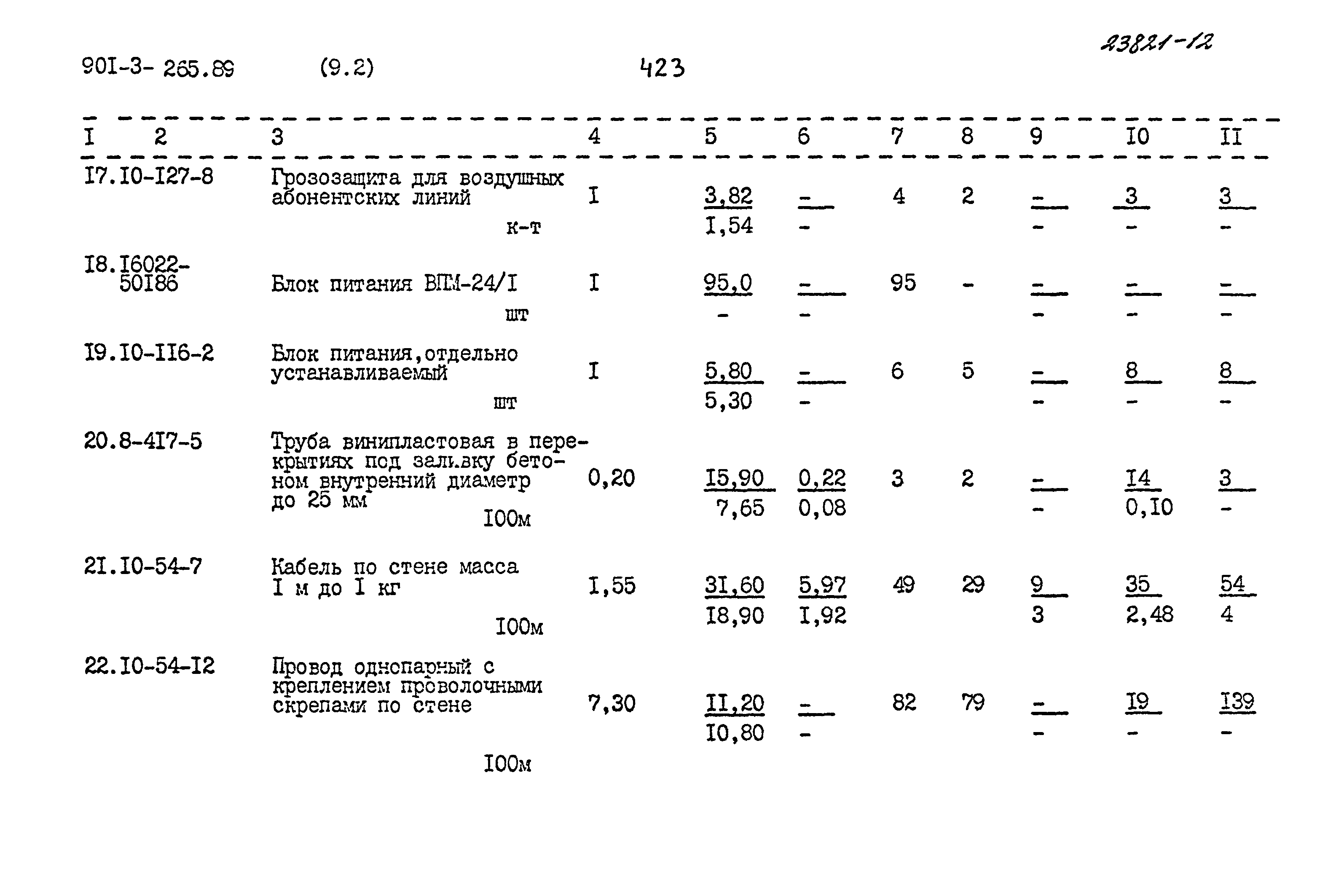 Типовой проект 901-3-265.89