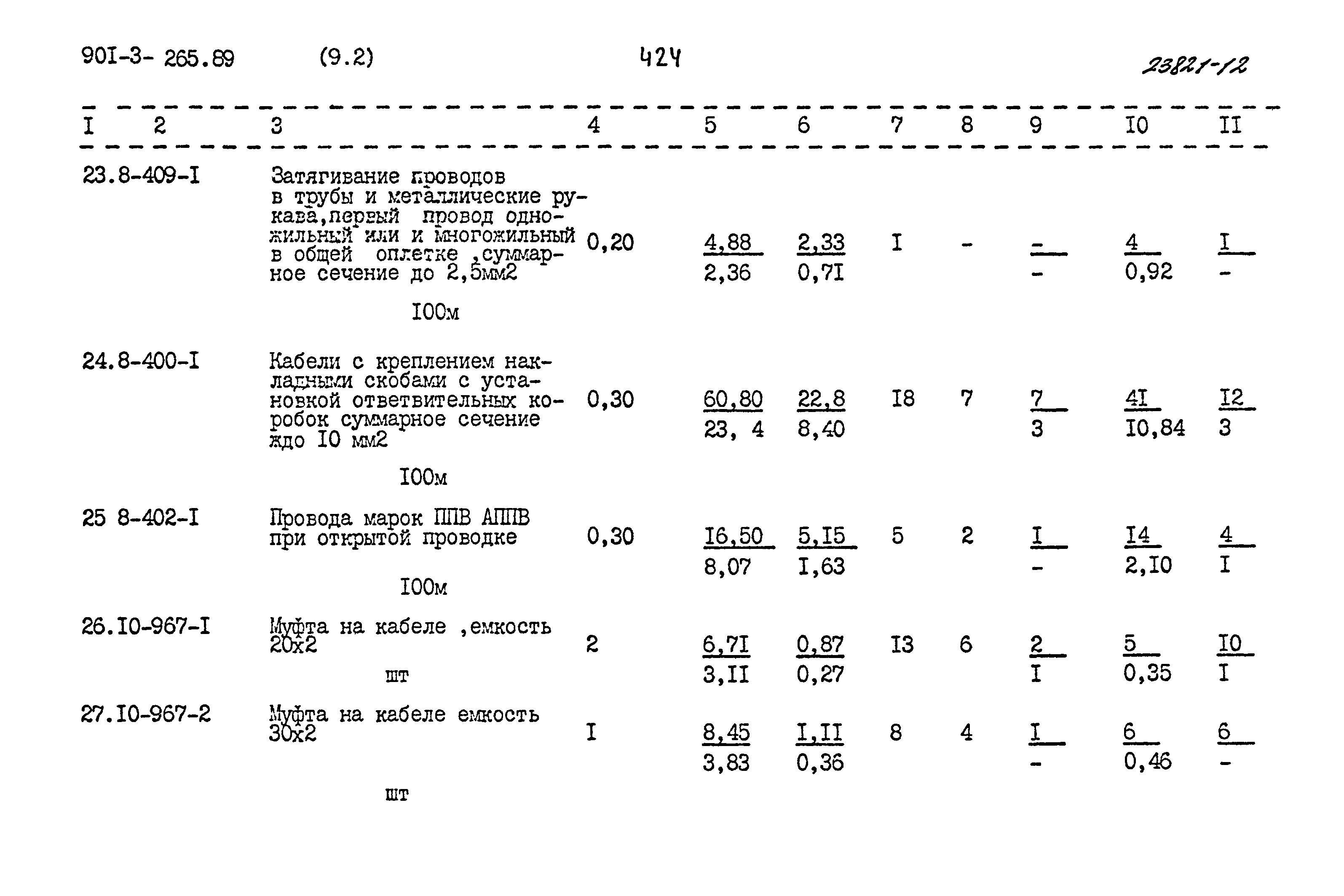 Типовой проект 901-3-265.89
