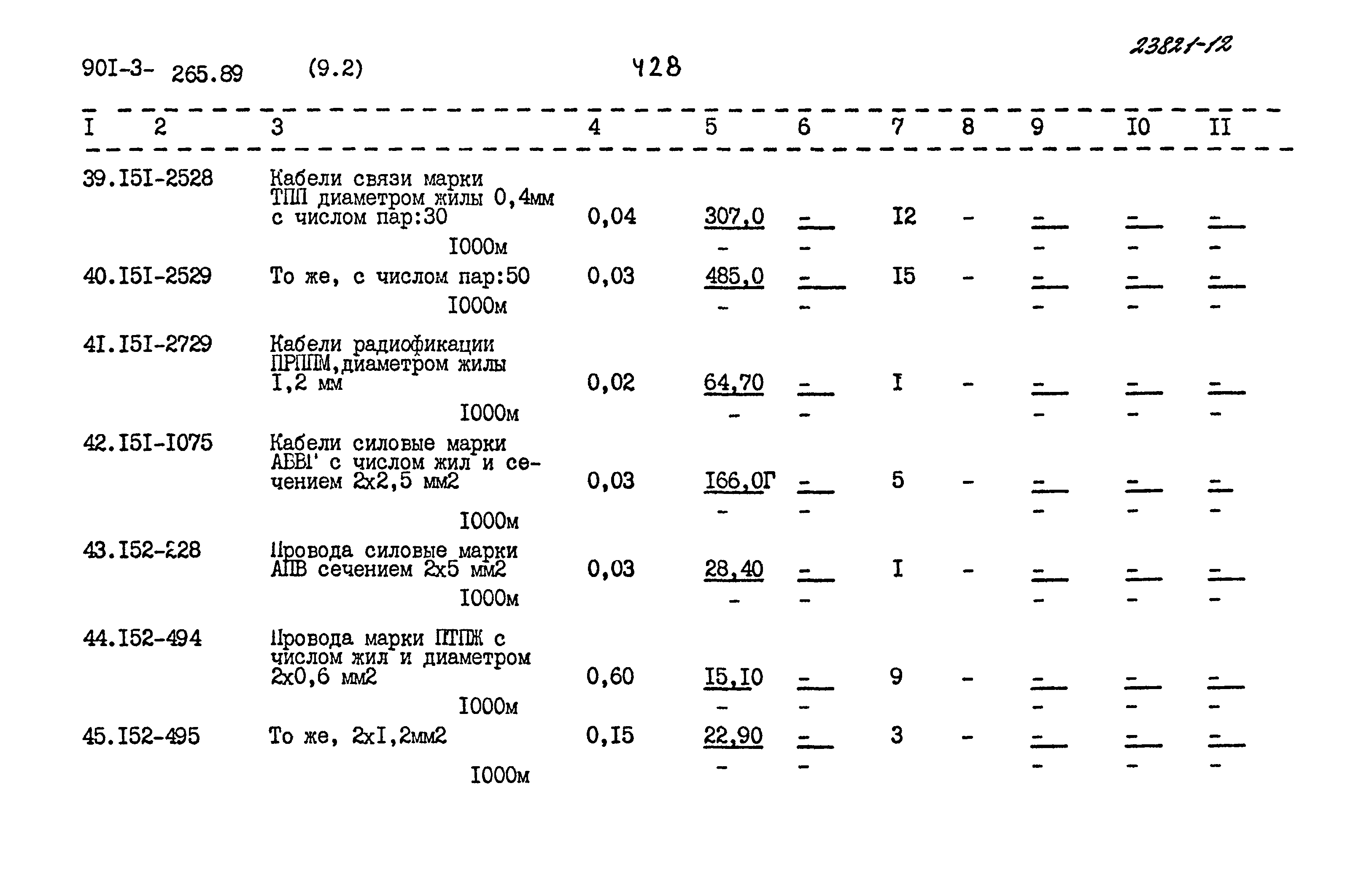 Типовой проект 901-3-265.89