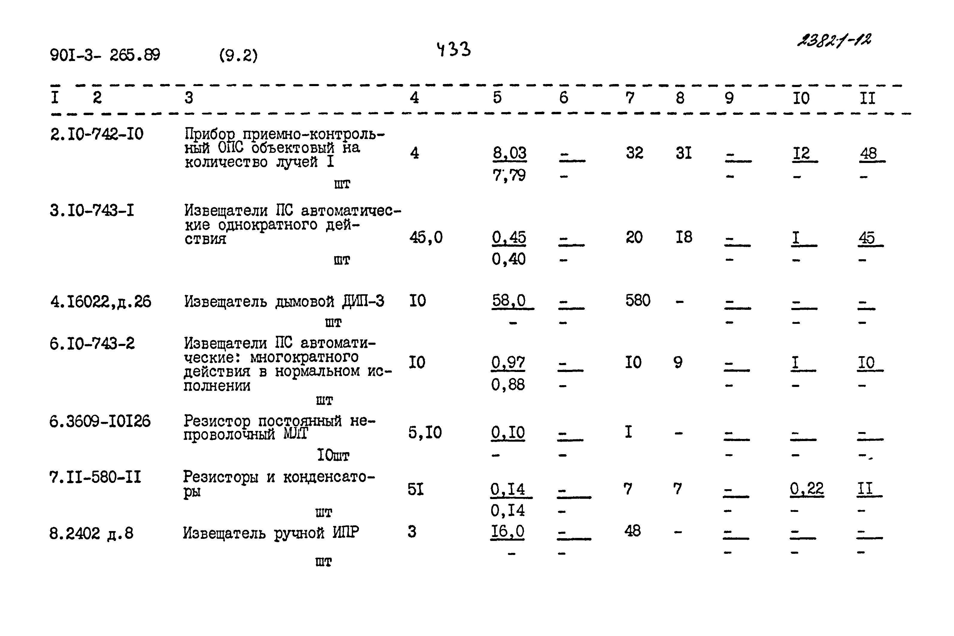 Типовой проект 901-3-265.89