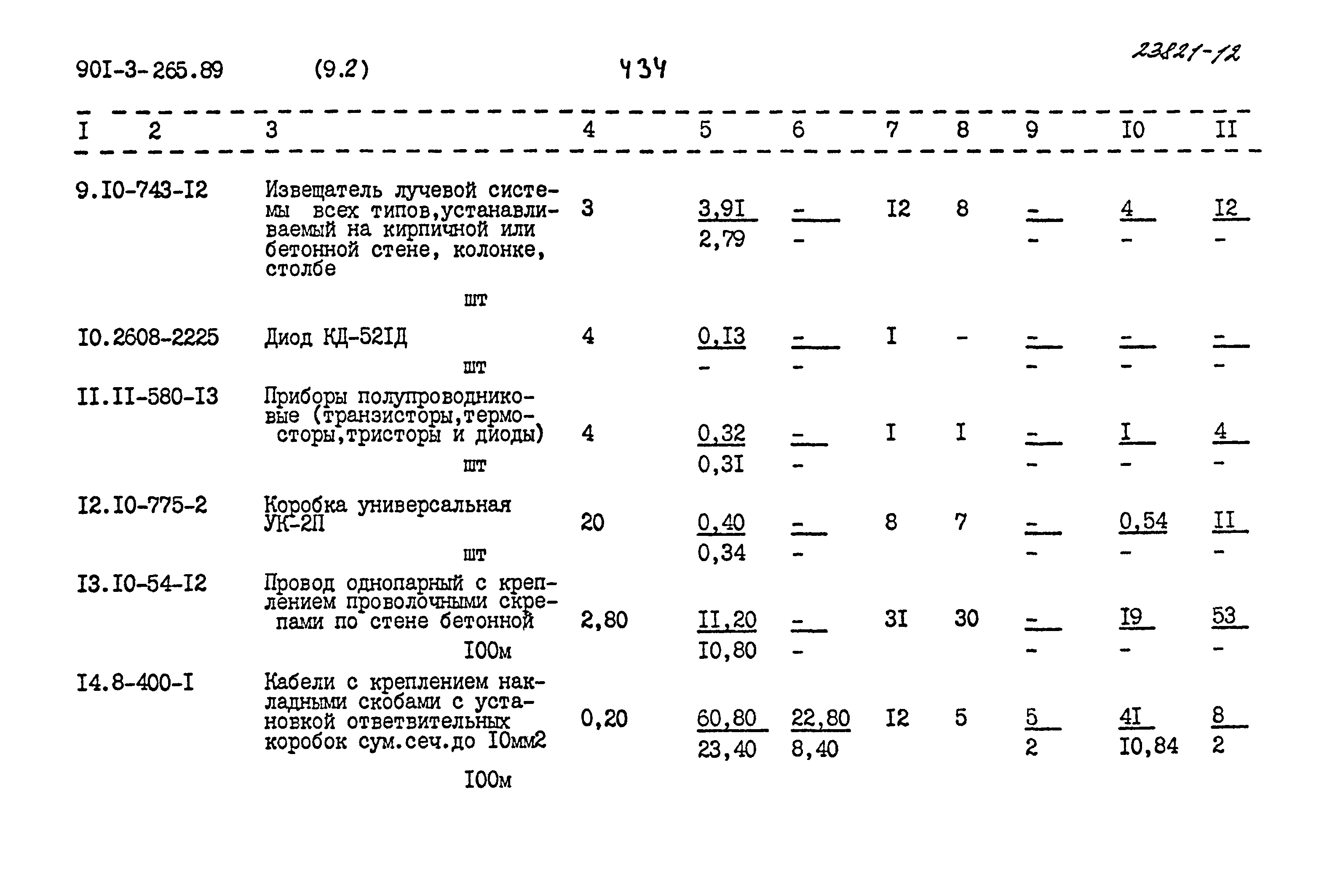 Типовой проект 901-3-265.89