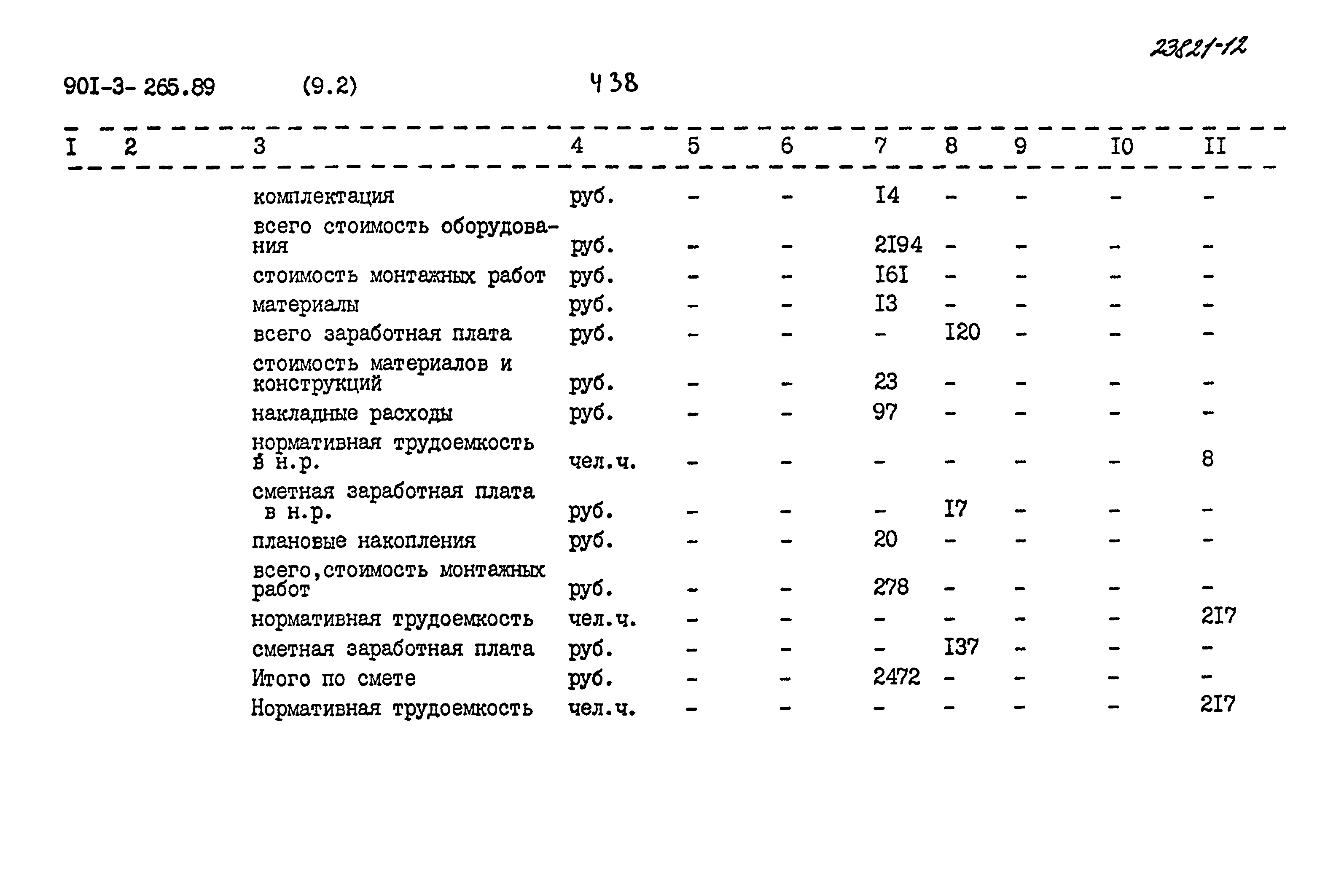Типовой проект 901-3-265.89