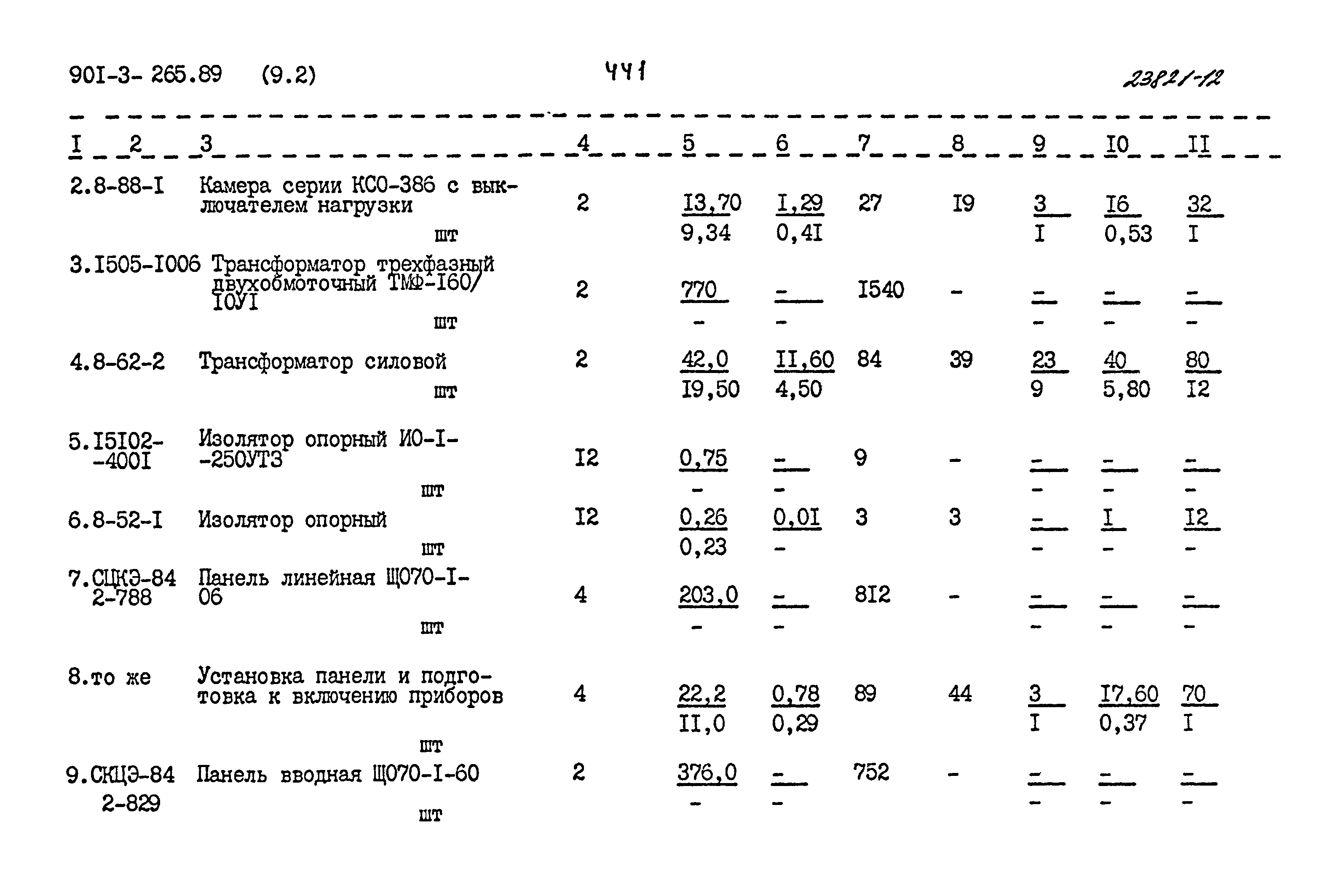 Типовой проект 901-3-265.89
