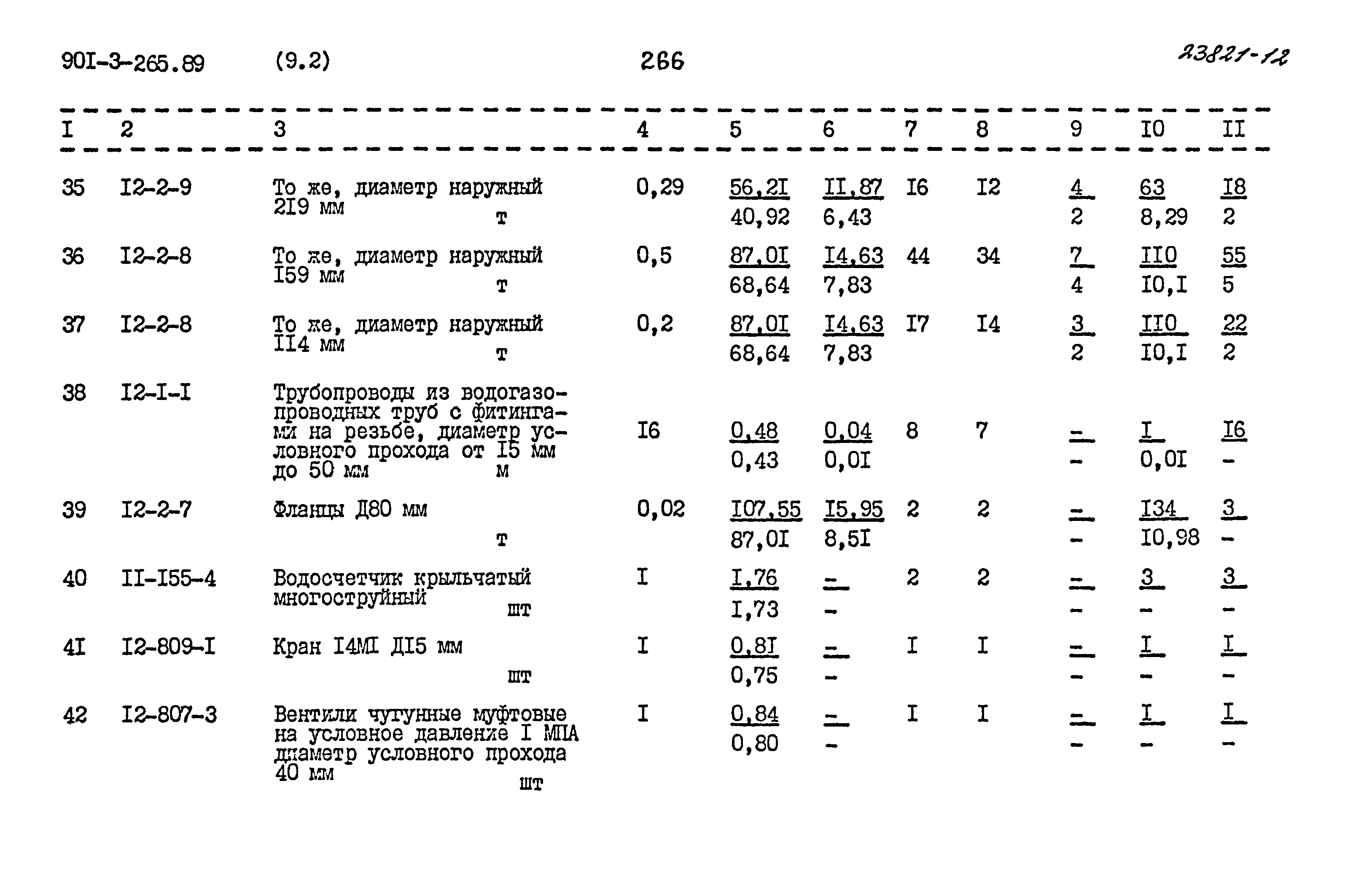 Типовой проект 901-3-265.89