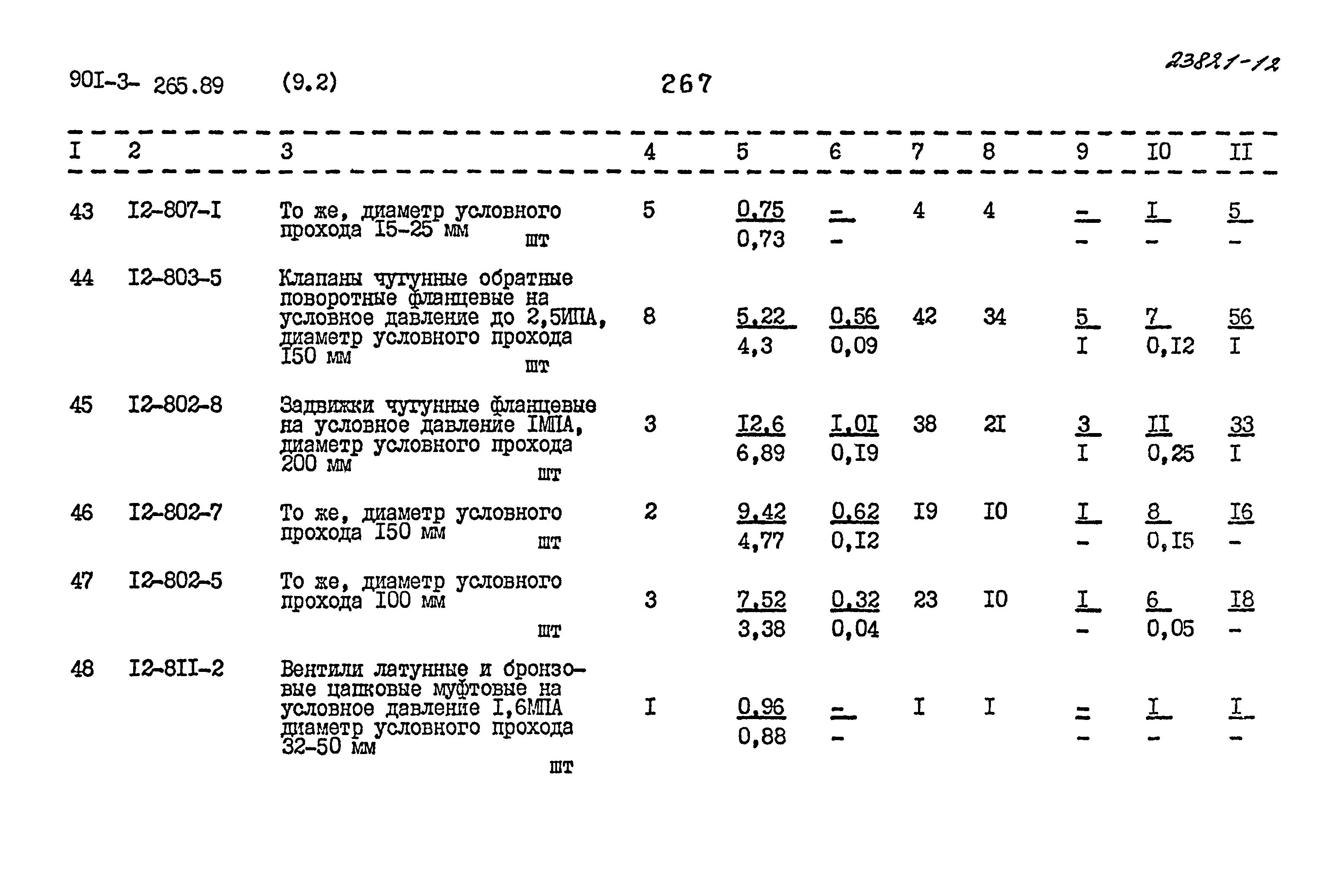 Типовой проект 901-3-265.89