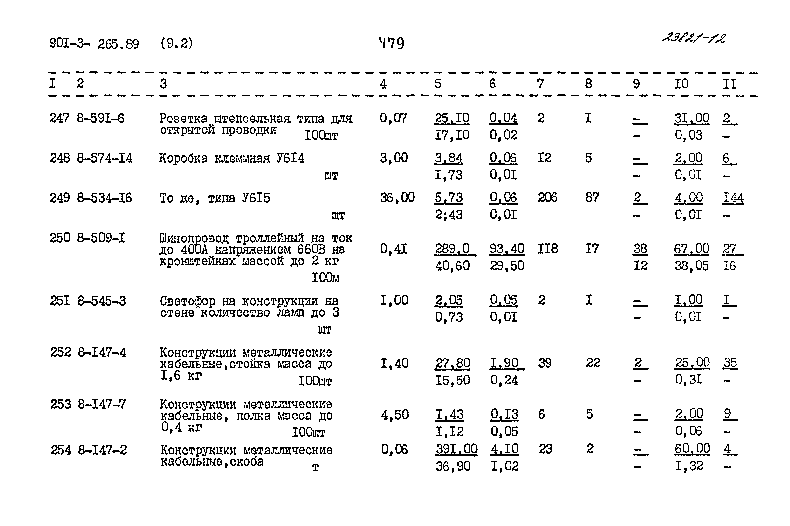 Типовой проект 901-3-265.89