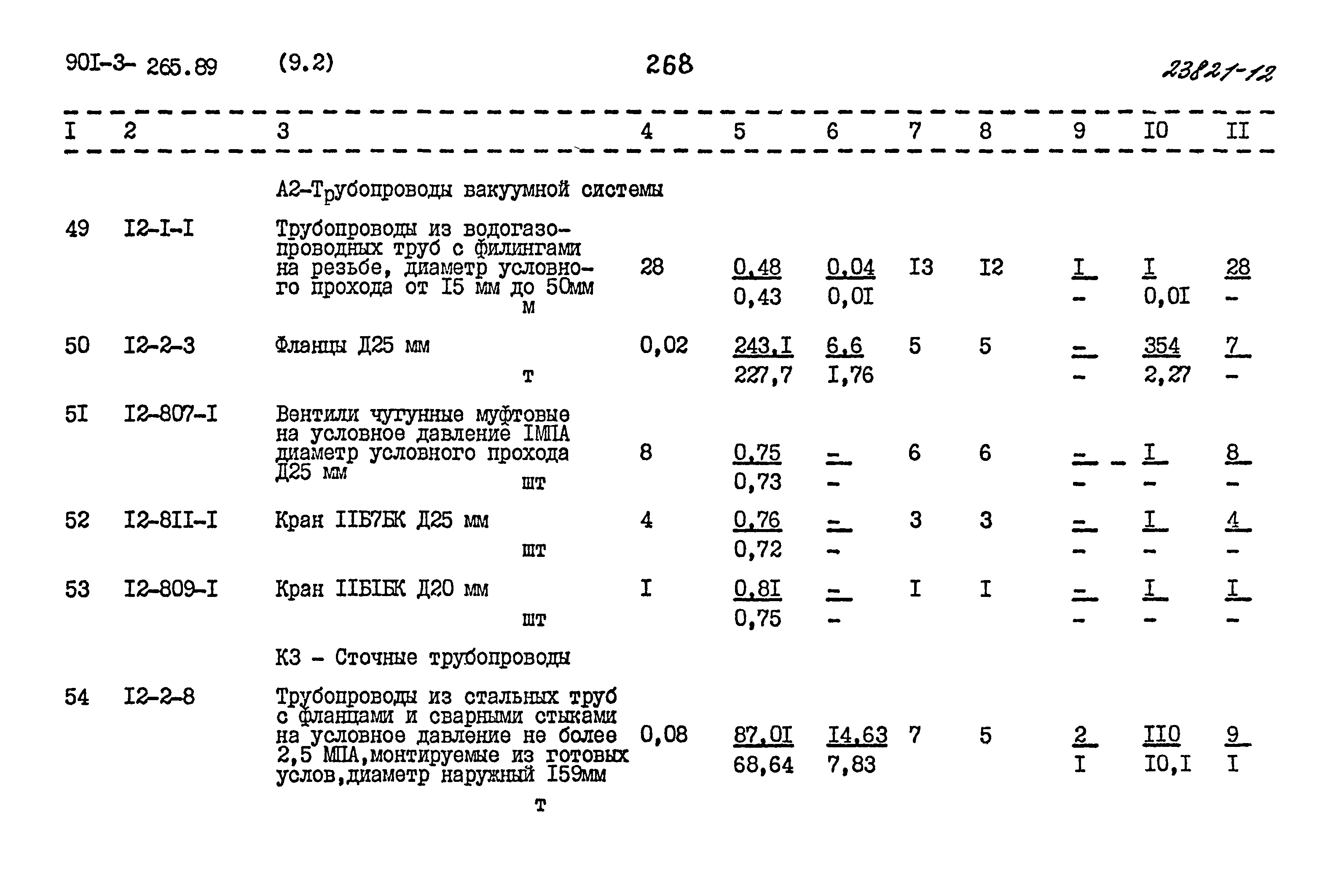 Типовой проект 901-3-265.89