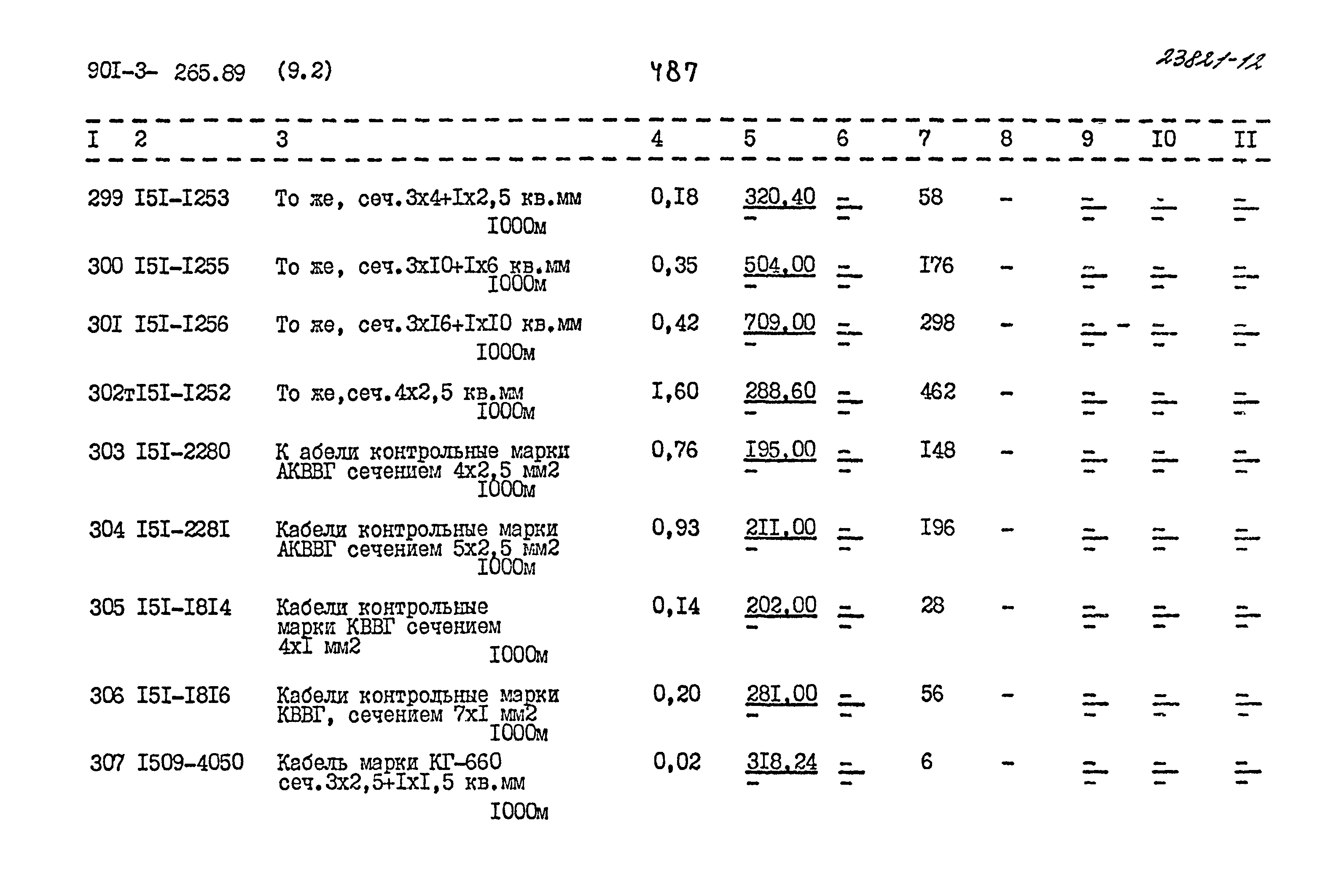 Типовой проект 901-3-265.89