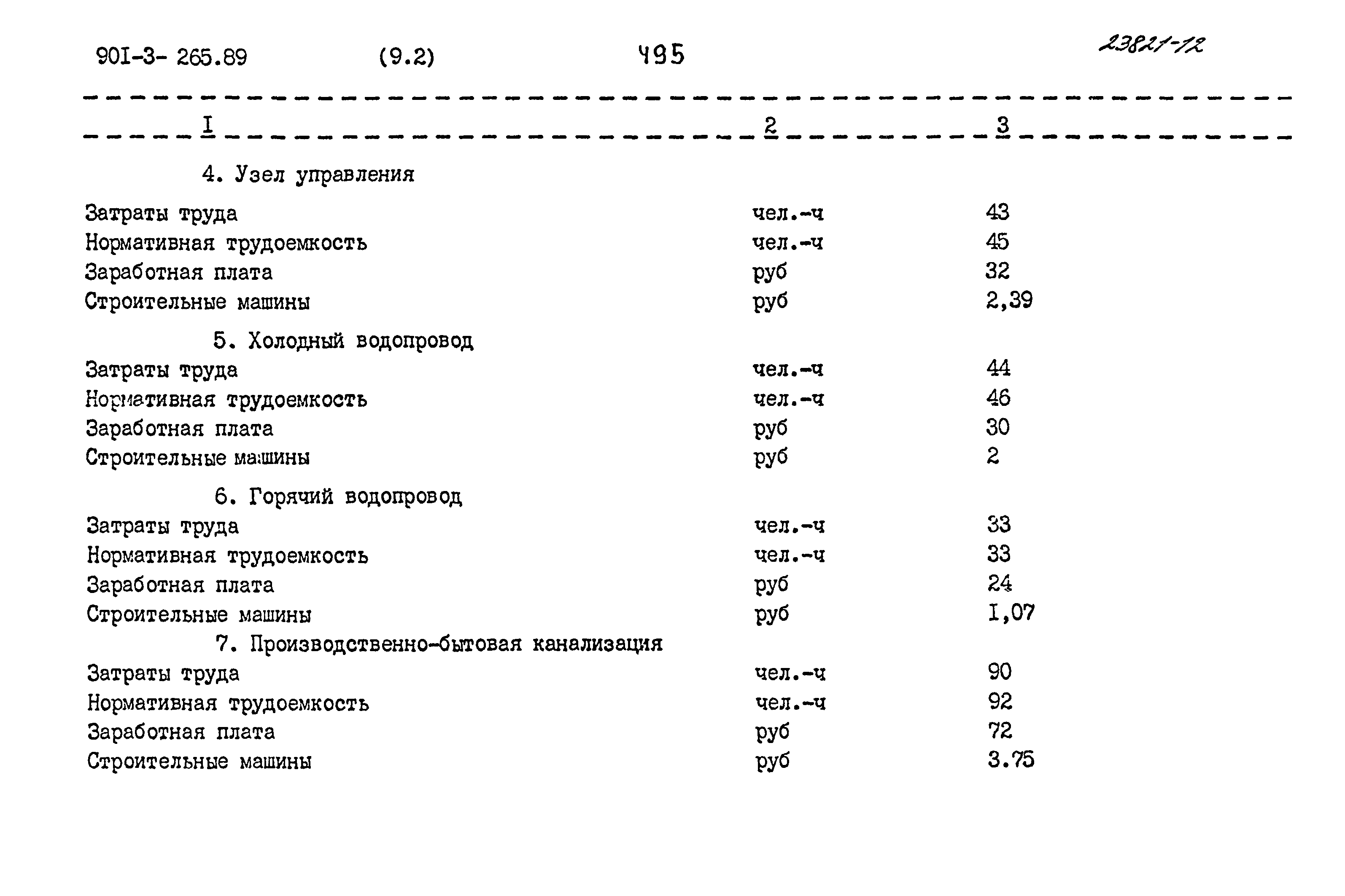 Типовой проект 901-3-265.89