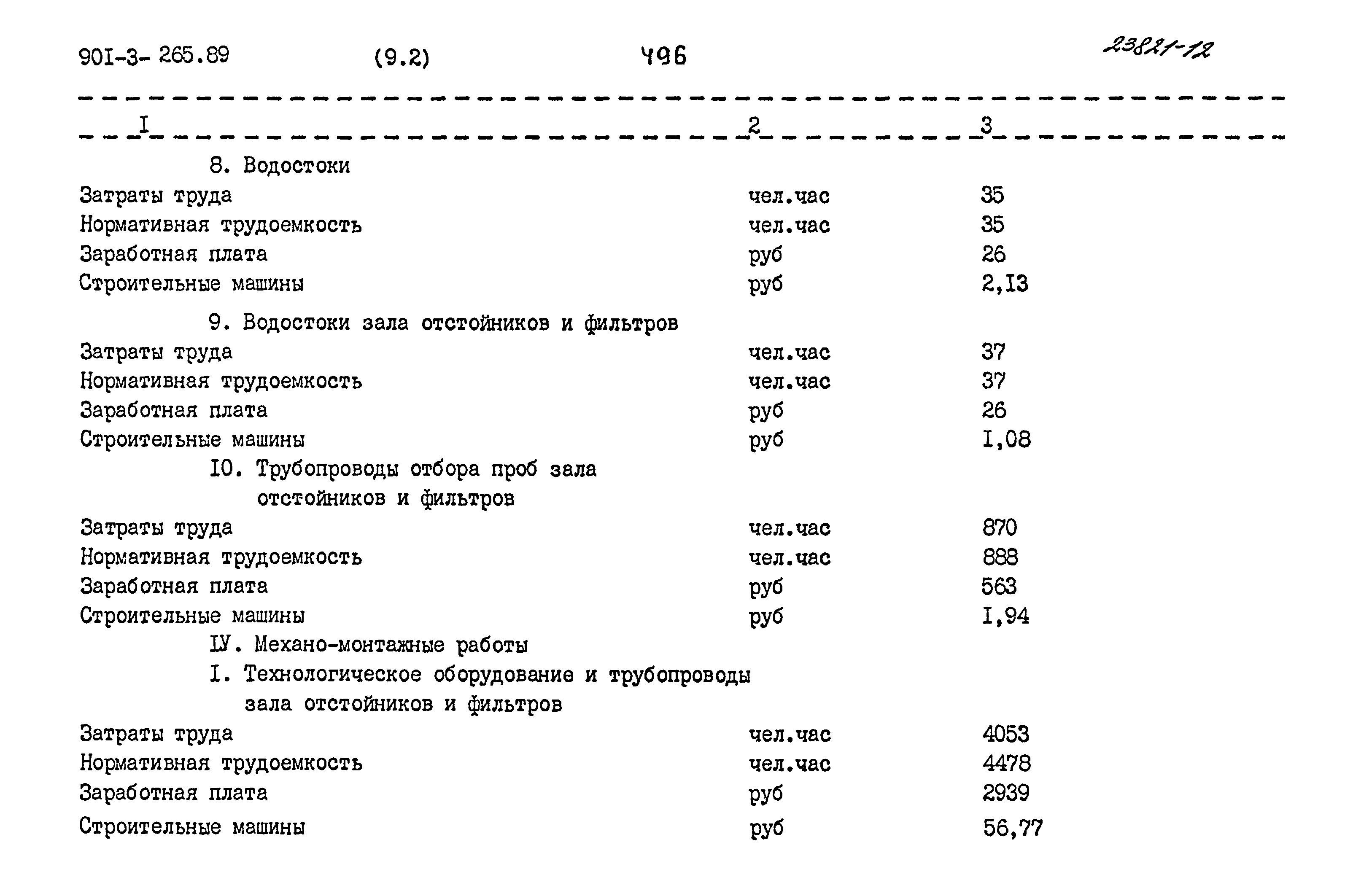 Типовой проект 901-3-265.89