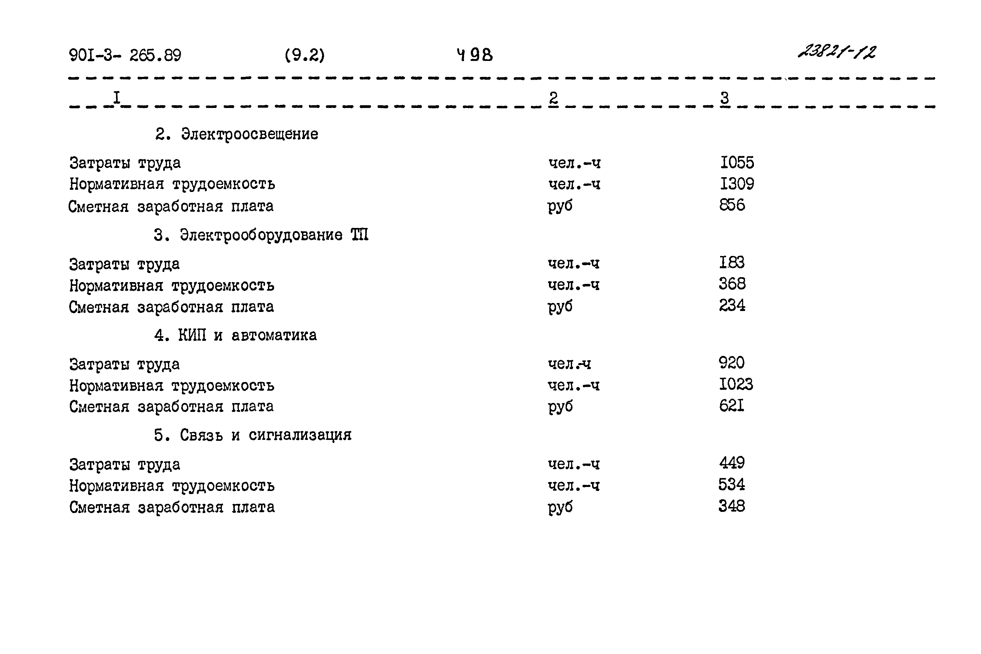 Типовой проект 901-3-265.89
