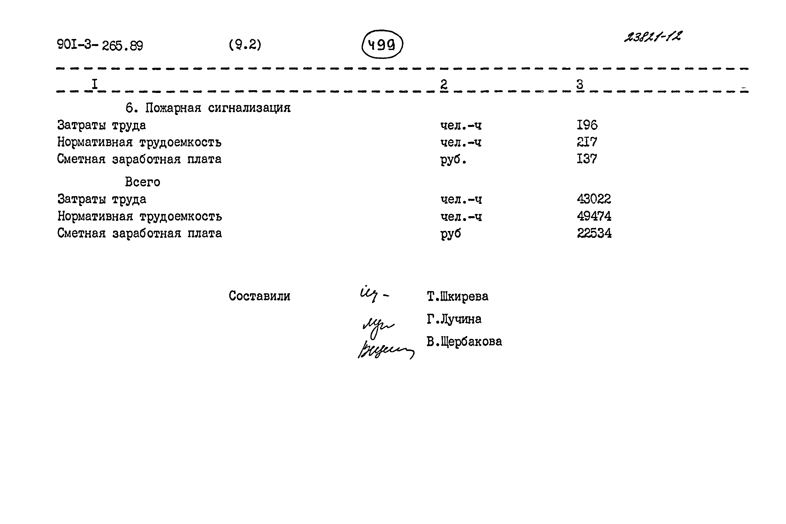 Типовой проект 901-3-265.89