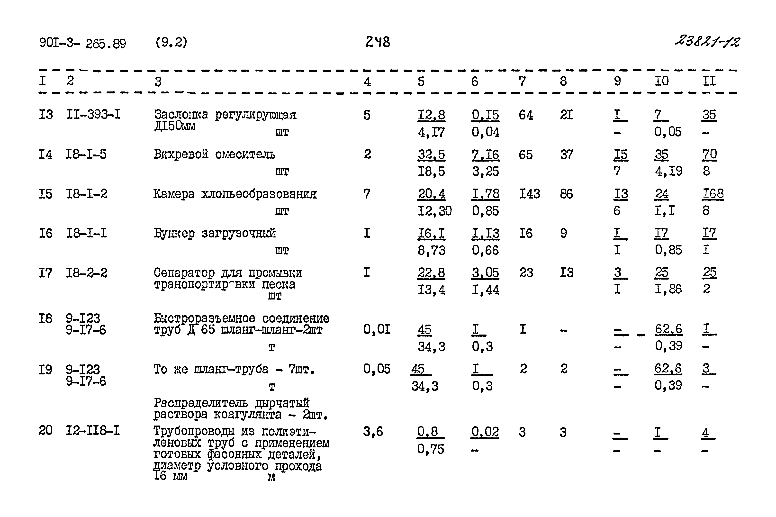 Типовой проект 901-3-265.89