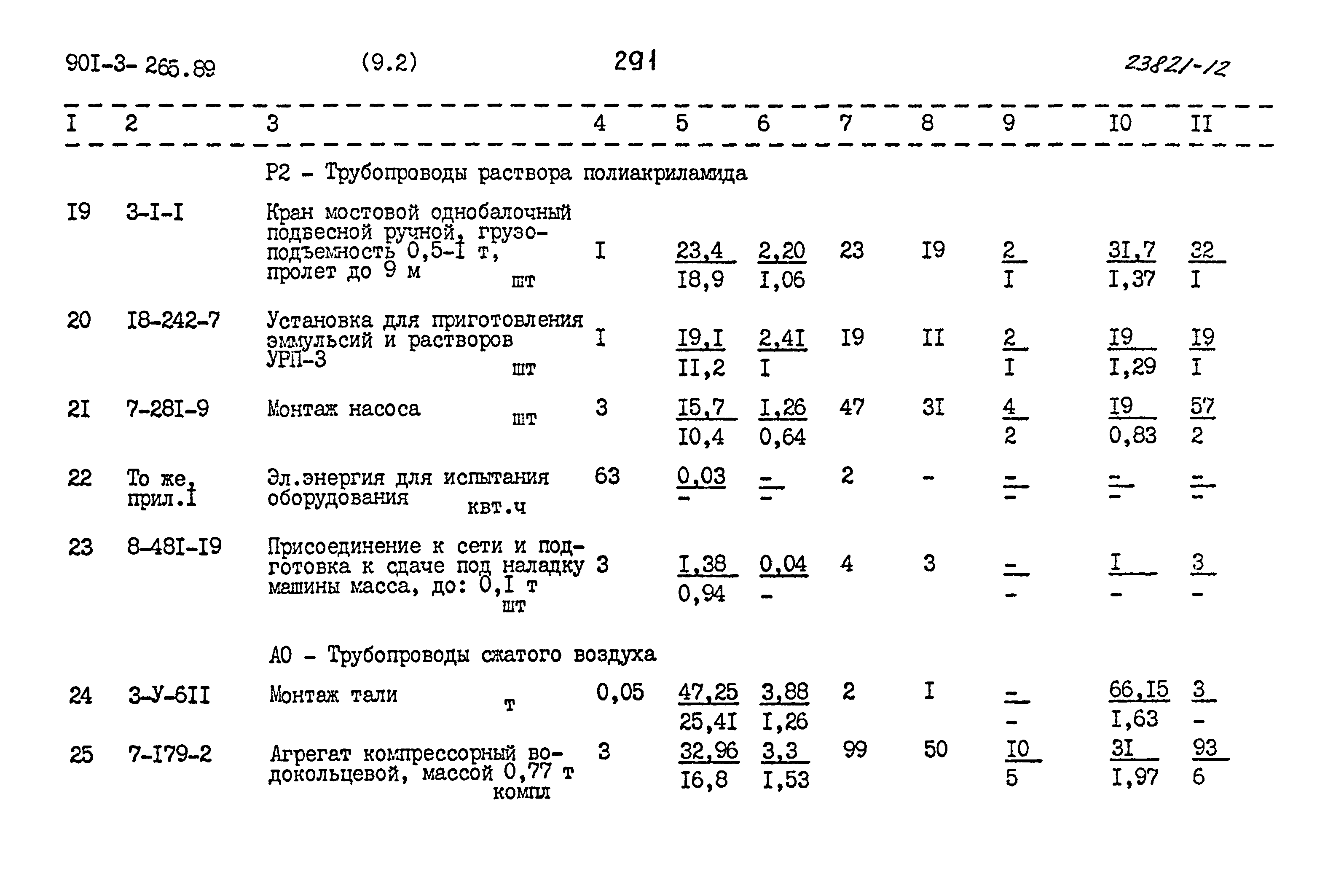 Типовой проект 901-3-265.89
