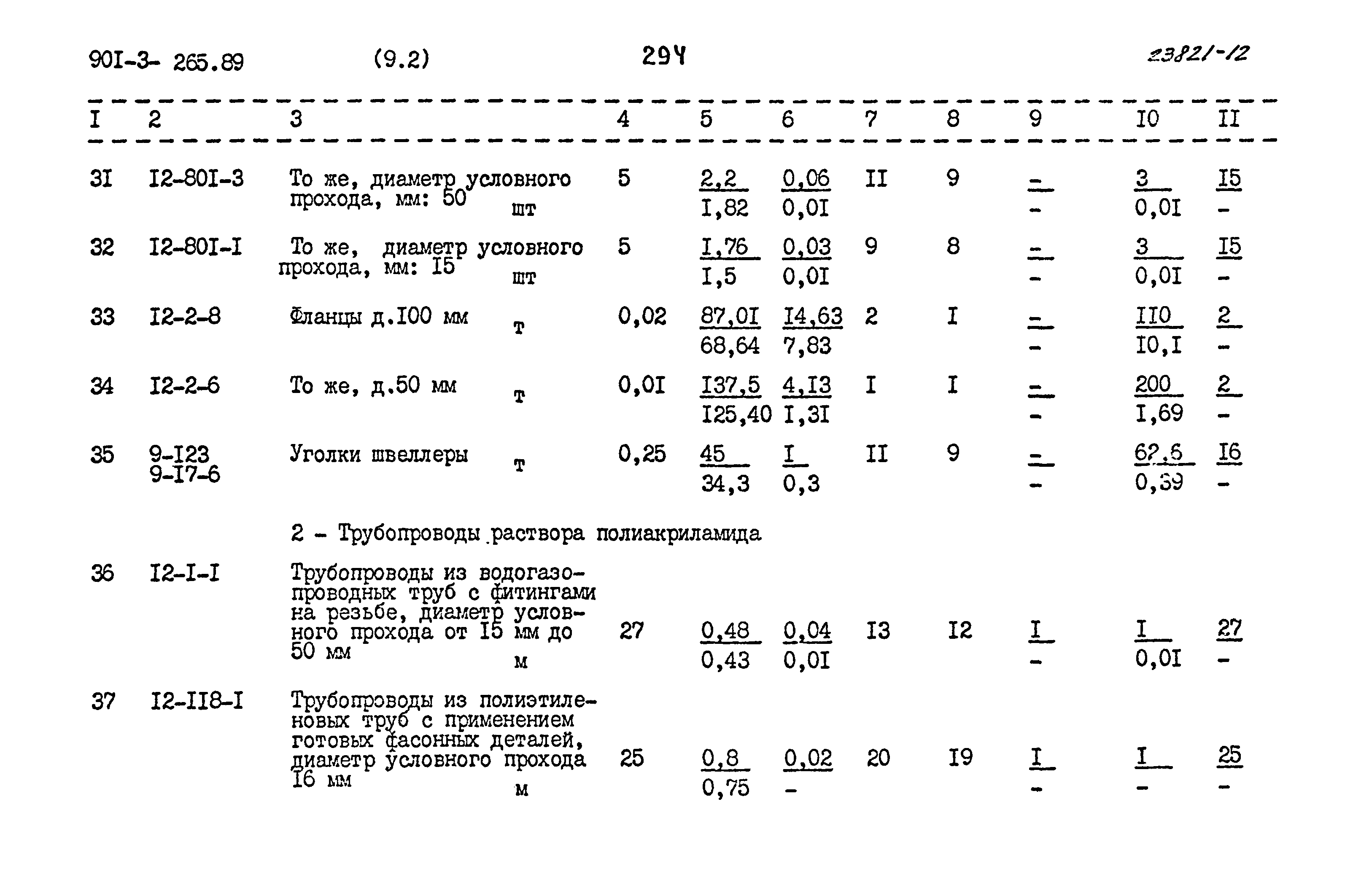 Типовой проект 901-3-265.89