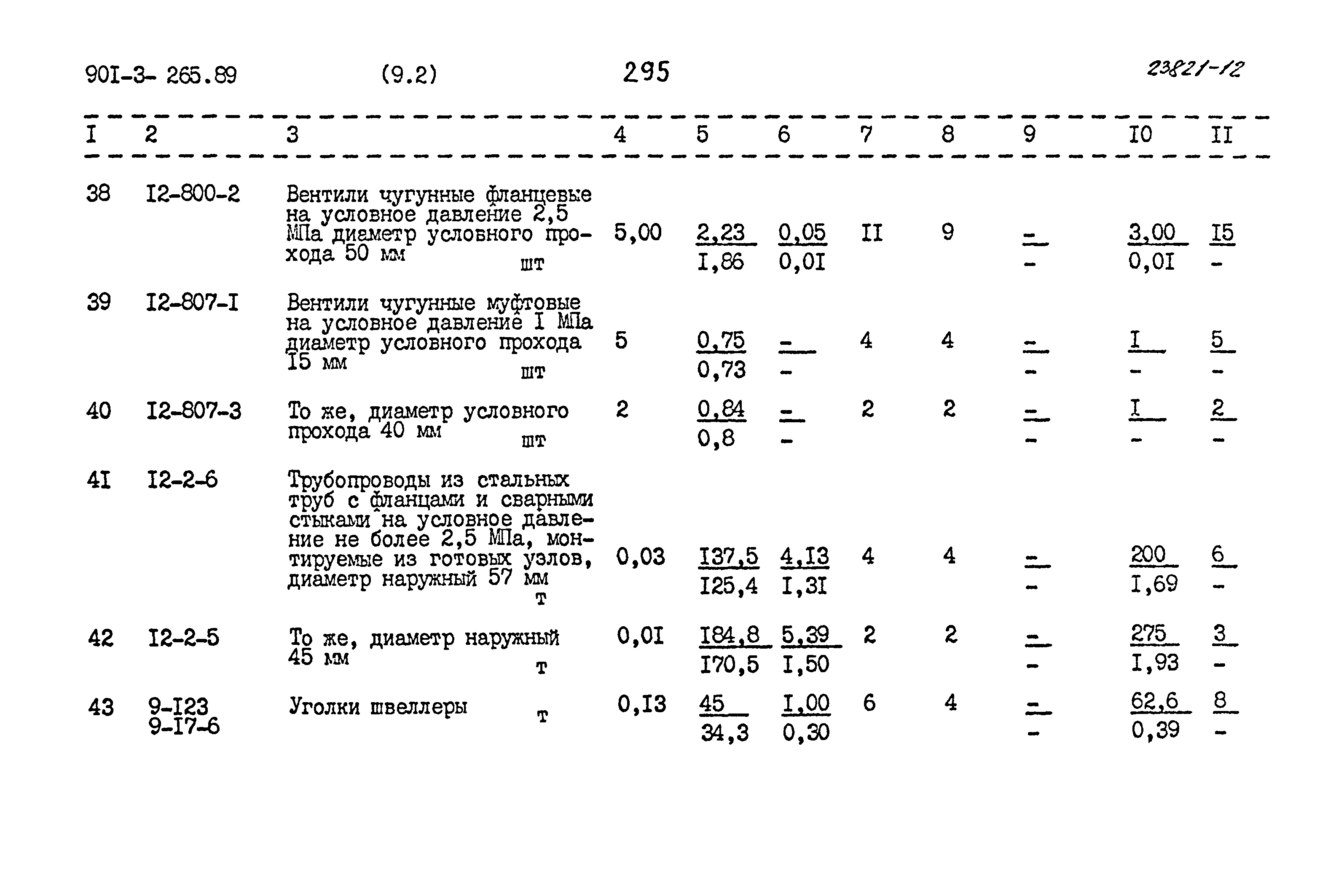 Типовой проект 901-3-265.89