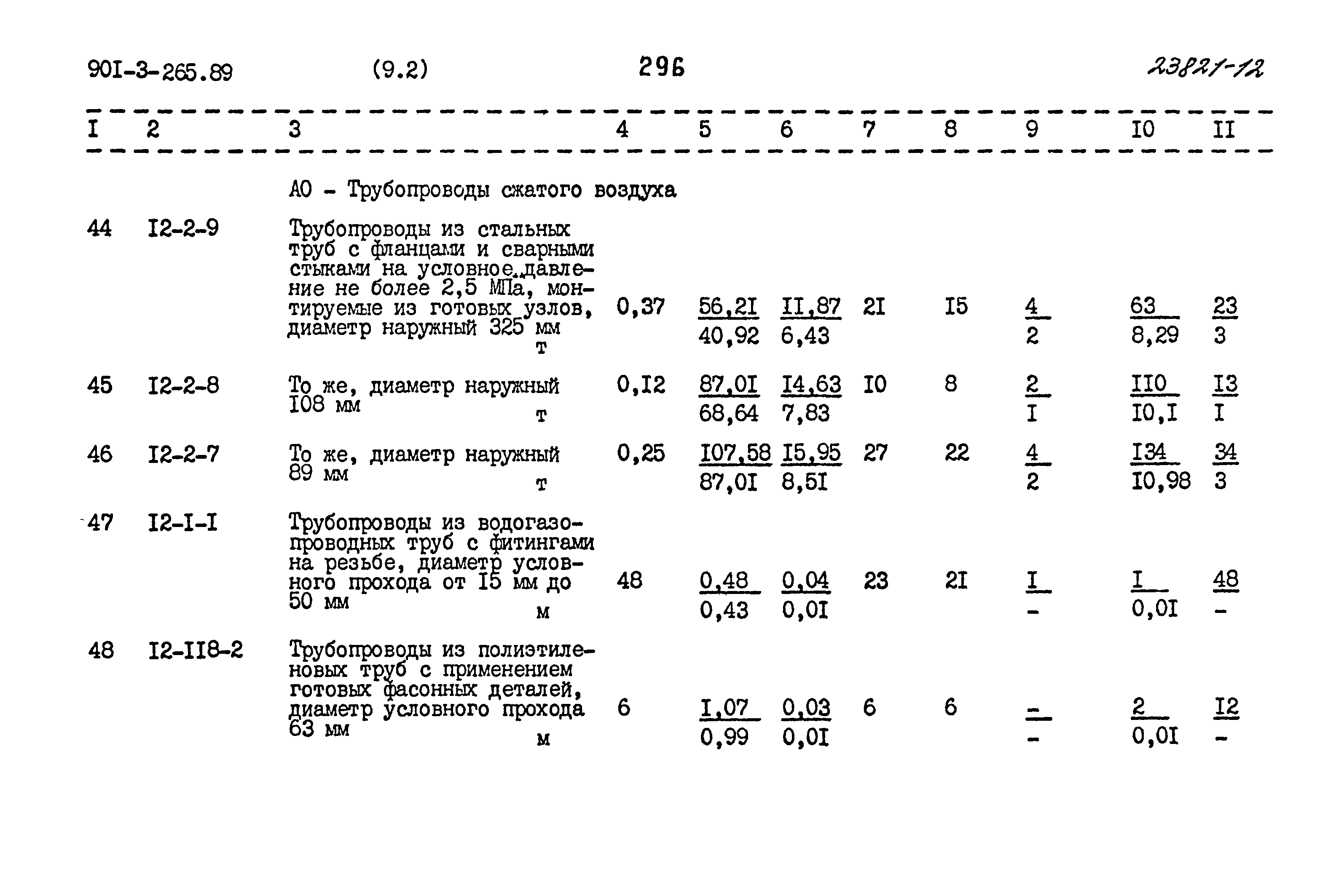 Типовой проект 901-3-265.89