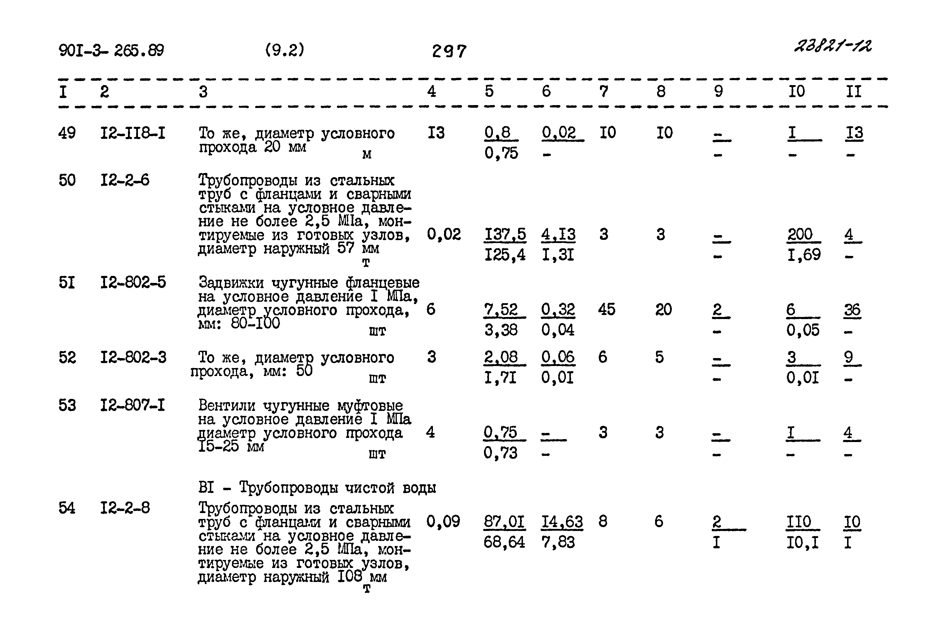 Типовой проект 901-3-265.89