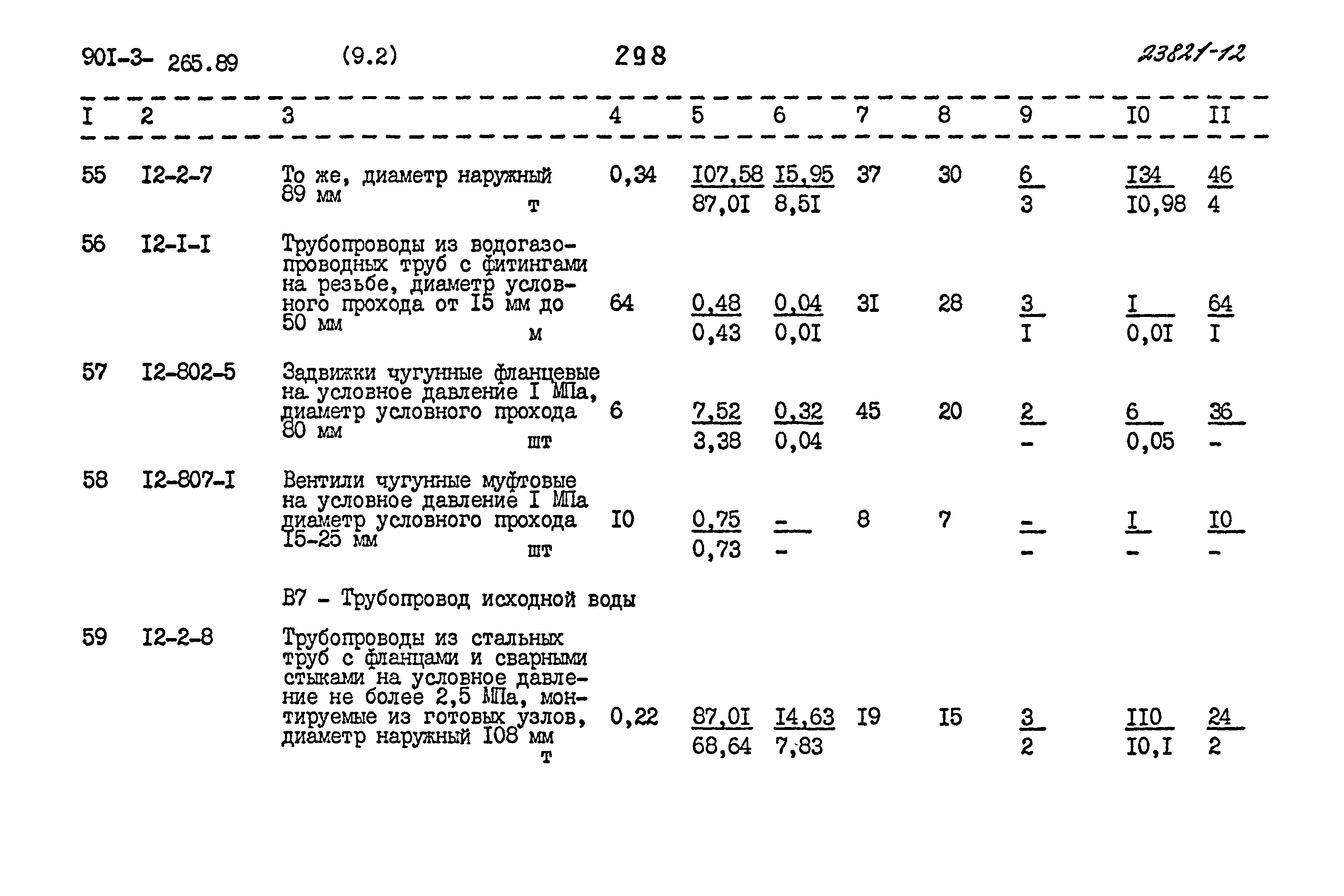 Типовой проект 901-3-265.89