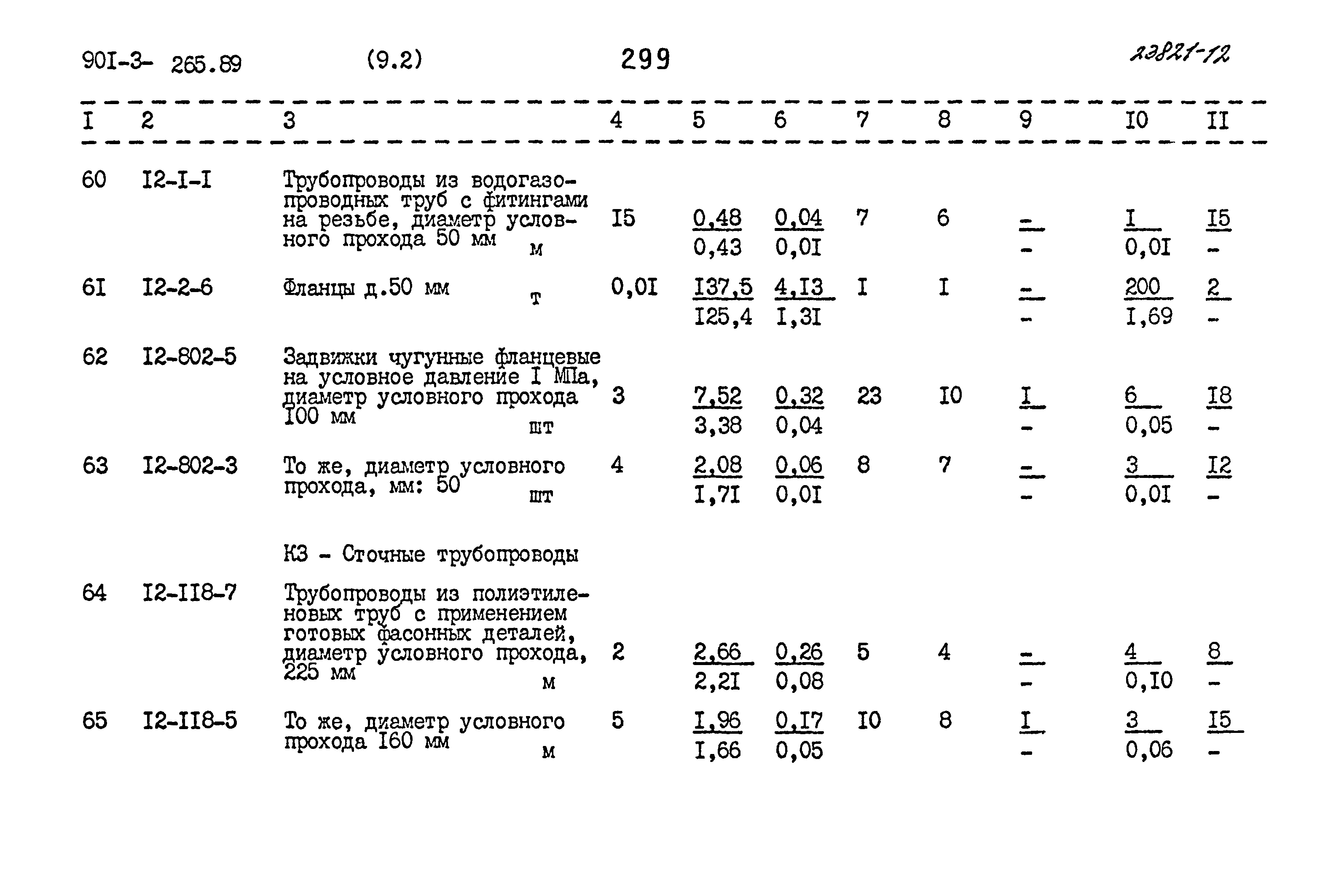 Типовой проект 901-3-265.89