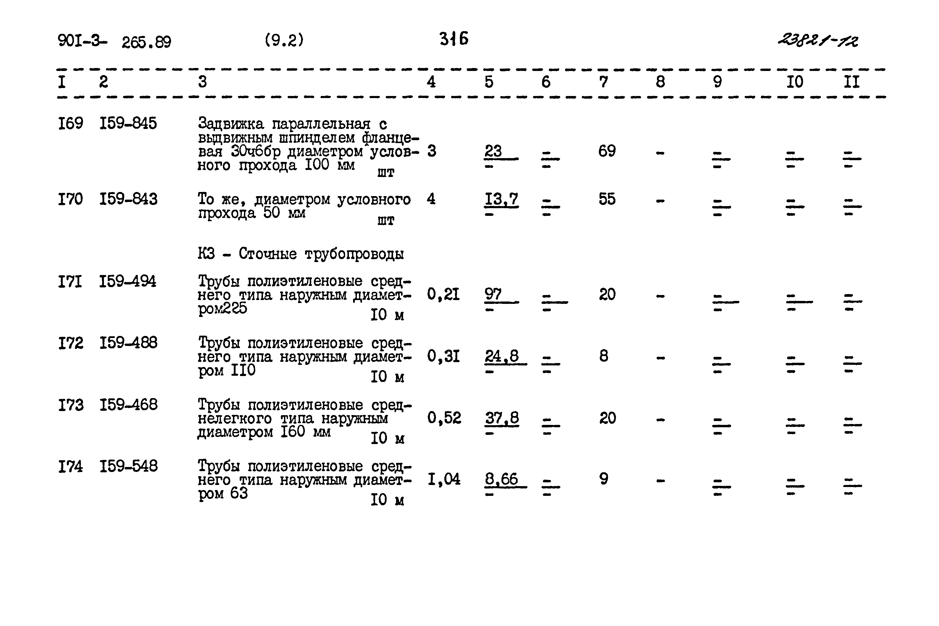 Типовой проект 901-3-265.89