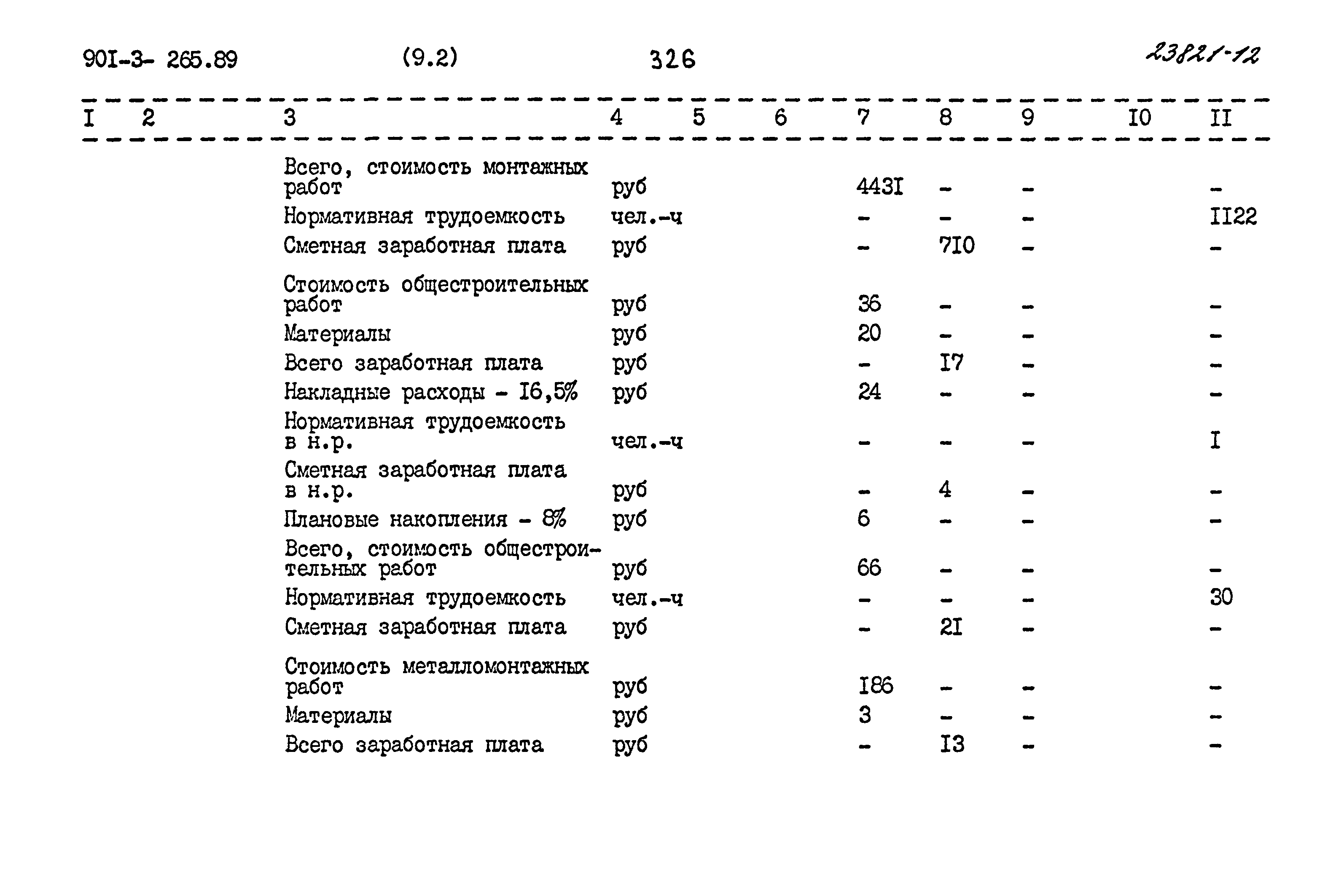 Типовой проект 901-3-265.89