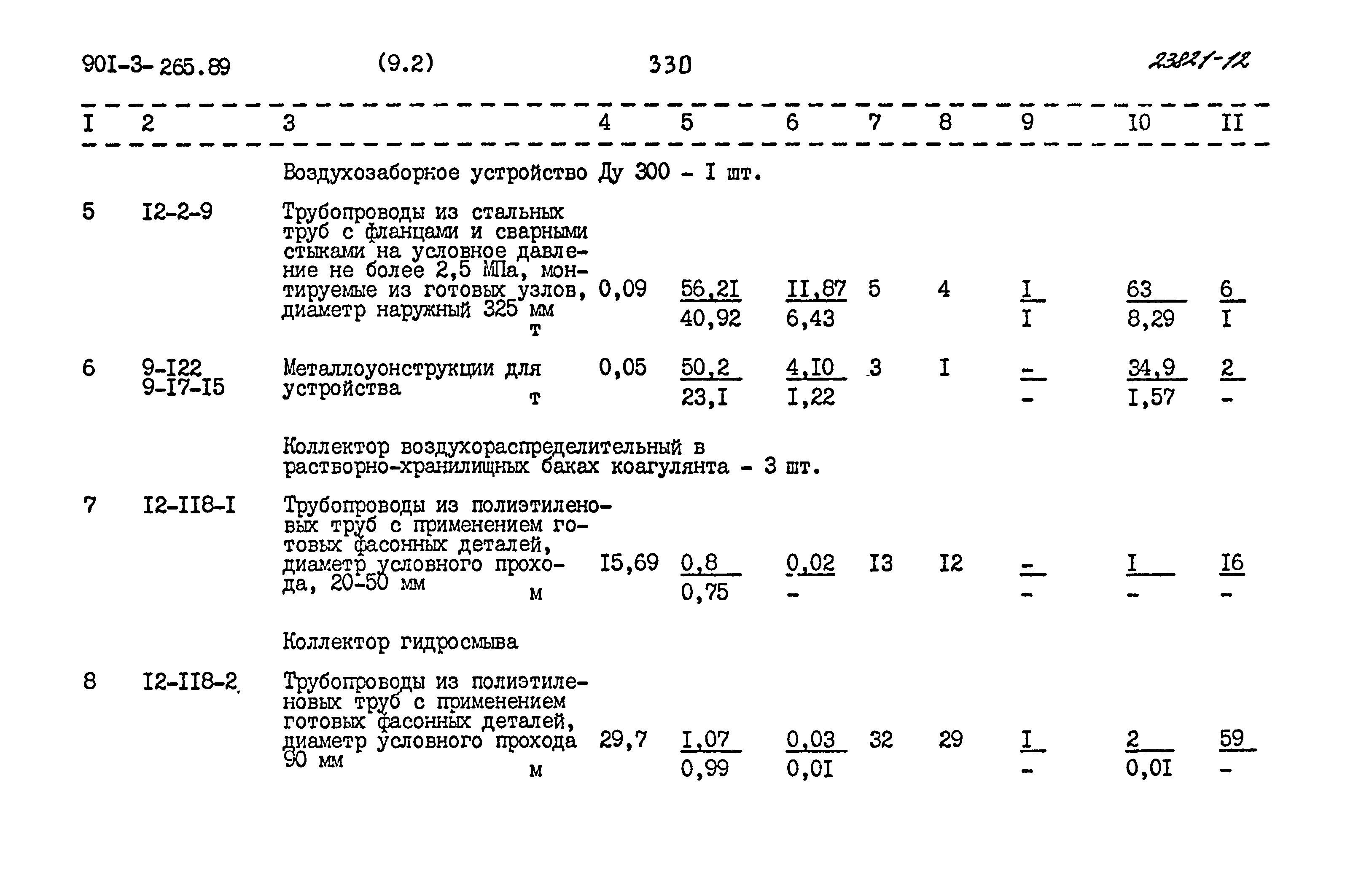 Типовой проект 901-3-265.89