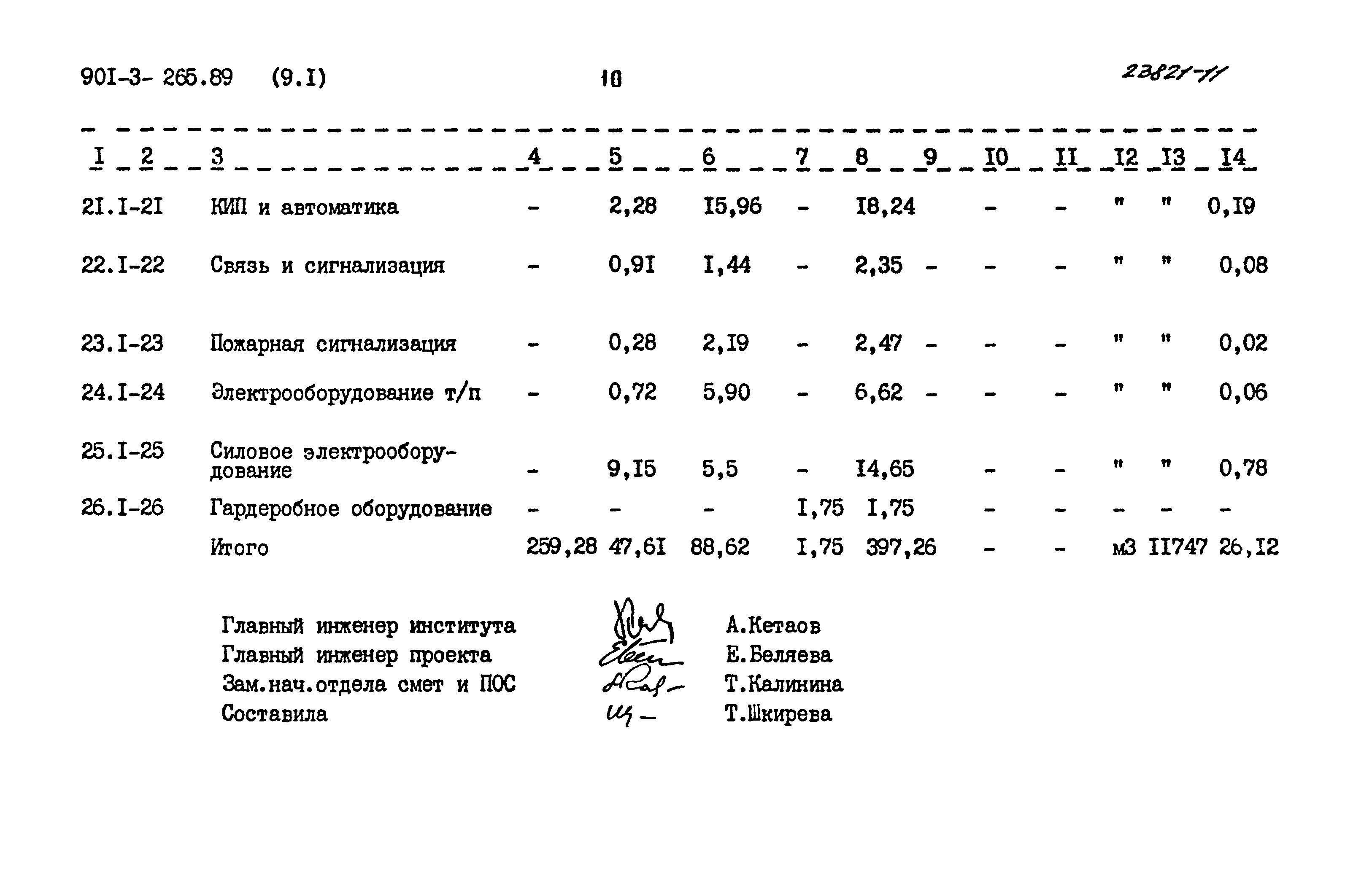 Типовой проект 901-3-265.89