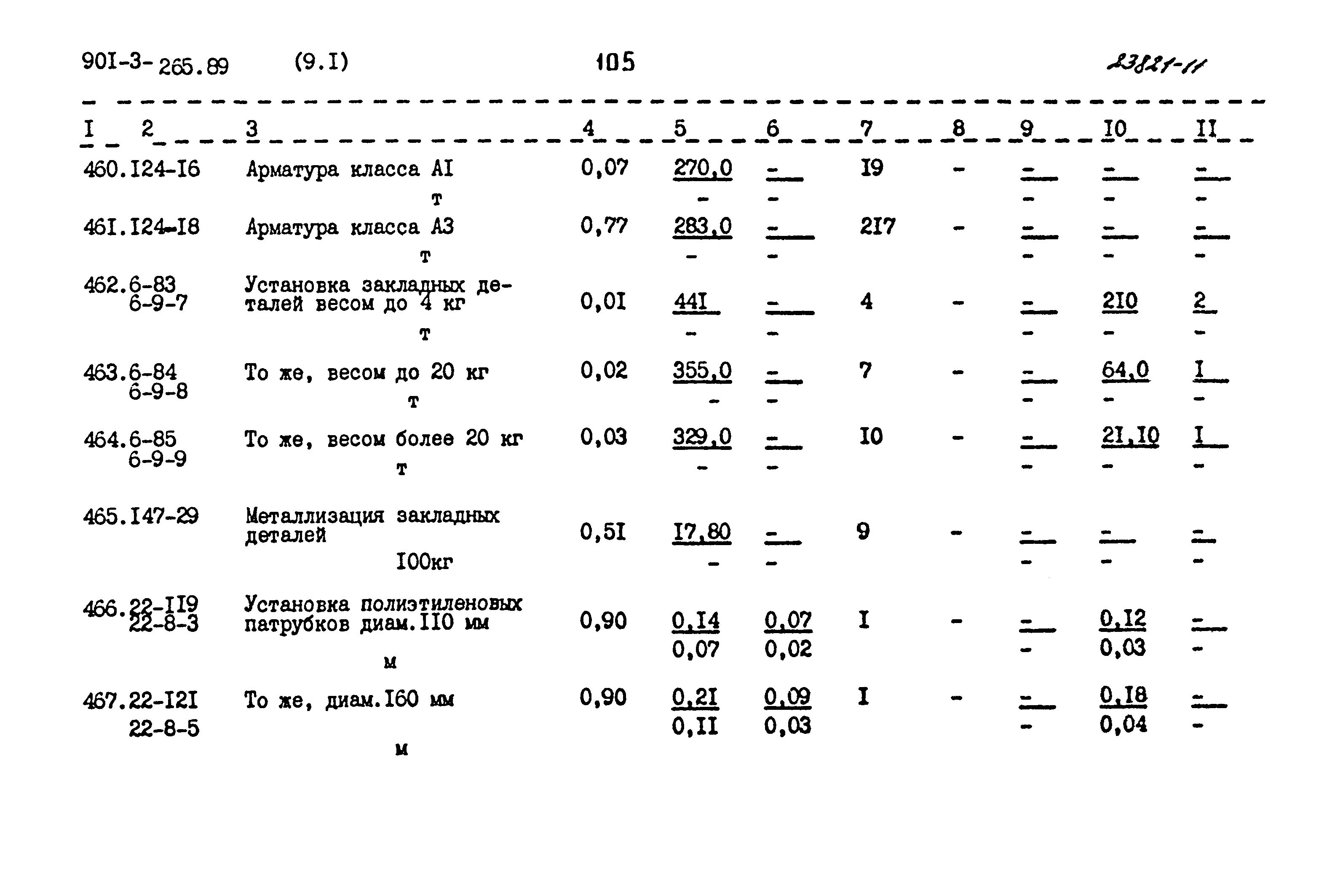 Типовой проект 901-3-265.89