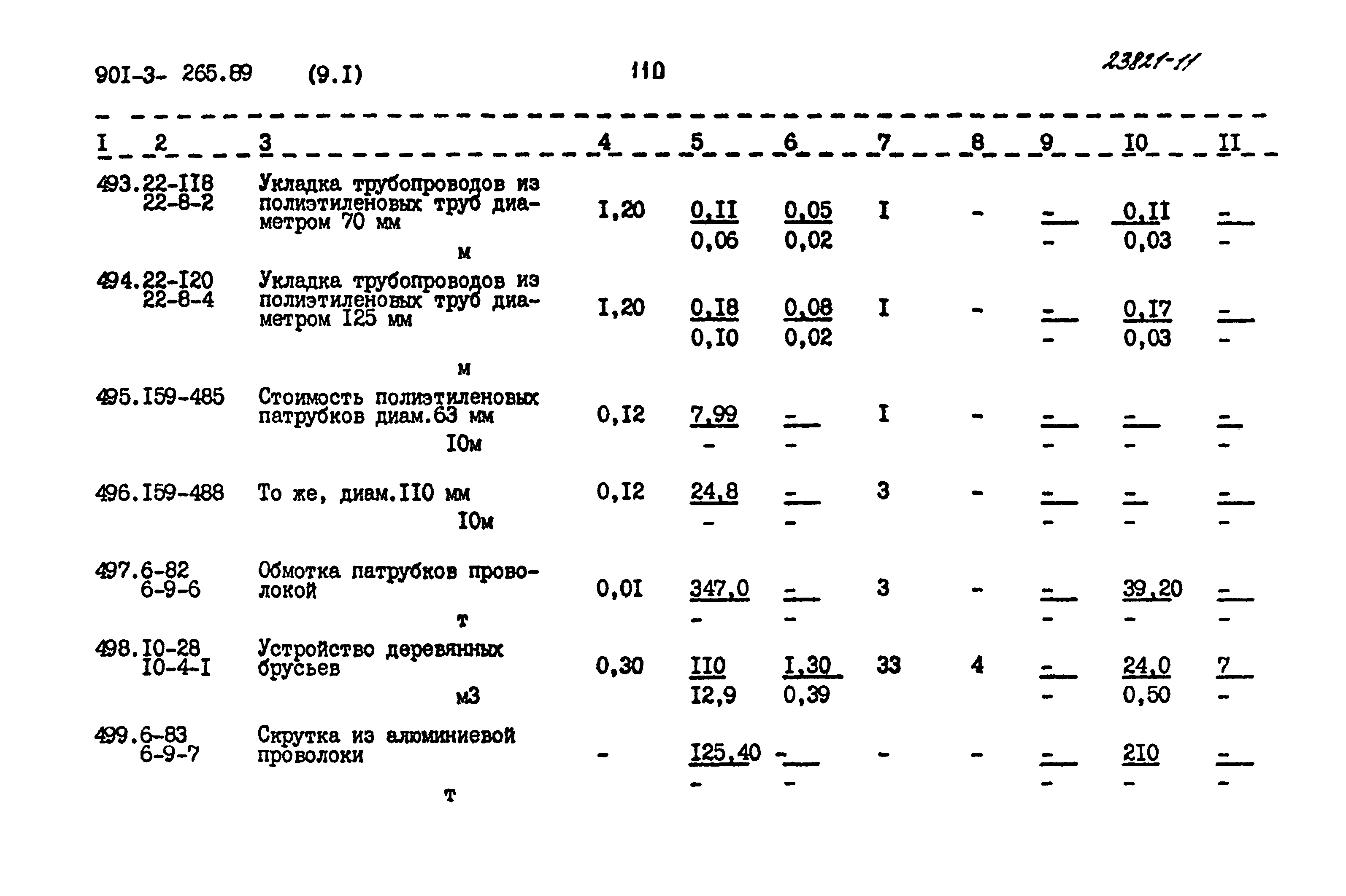 Типовой проект 901-3-265.89
