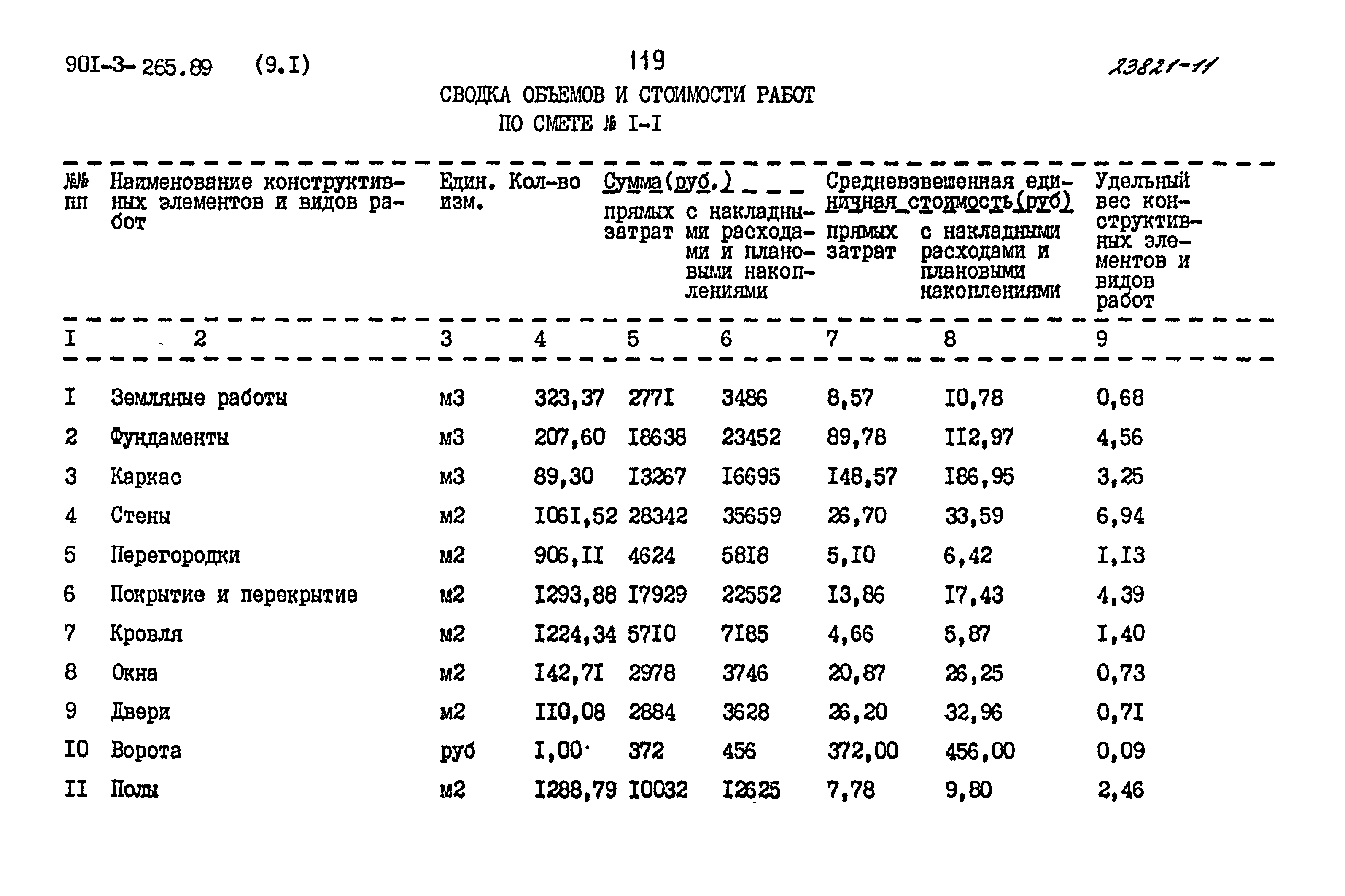 Типовой проект 901-3-265.89