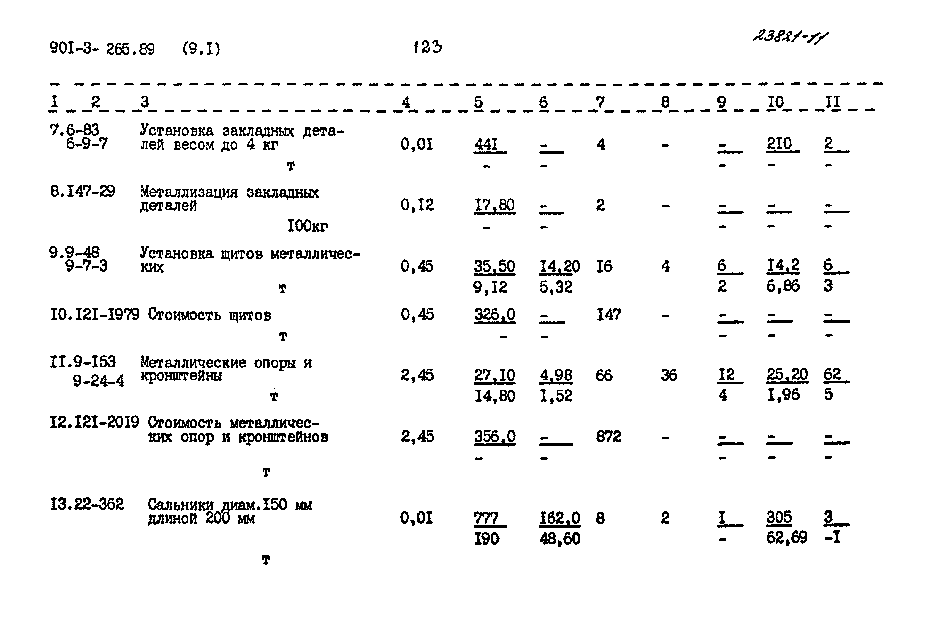 Типовой проект 901-3-265.89