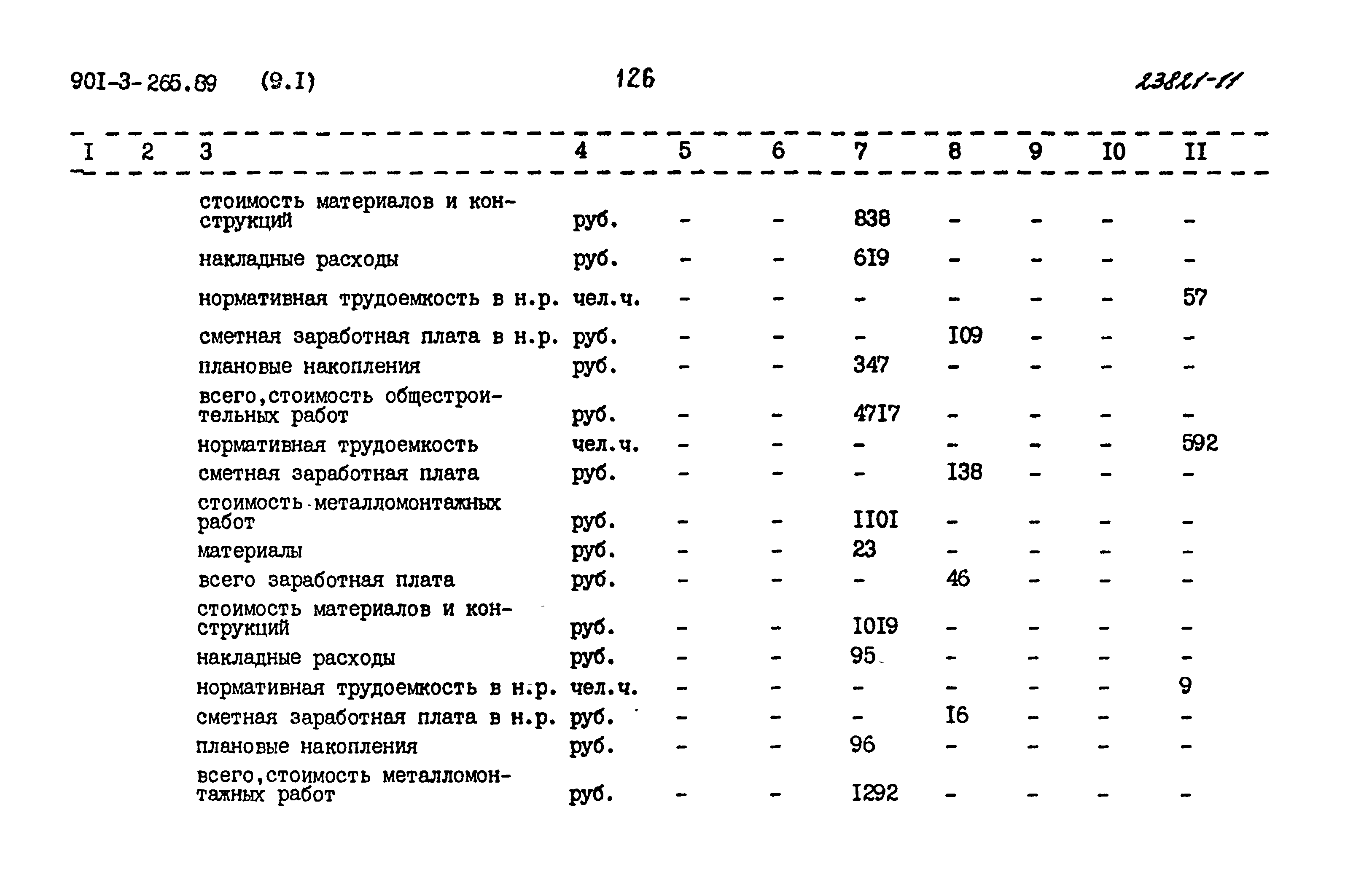 Типовой проект 901-3-265.89