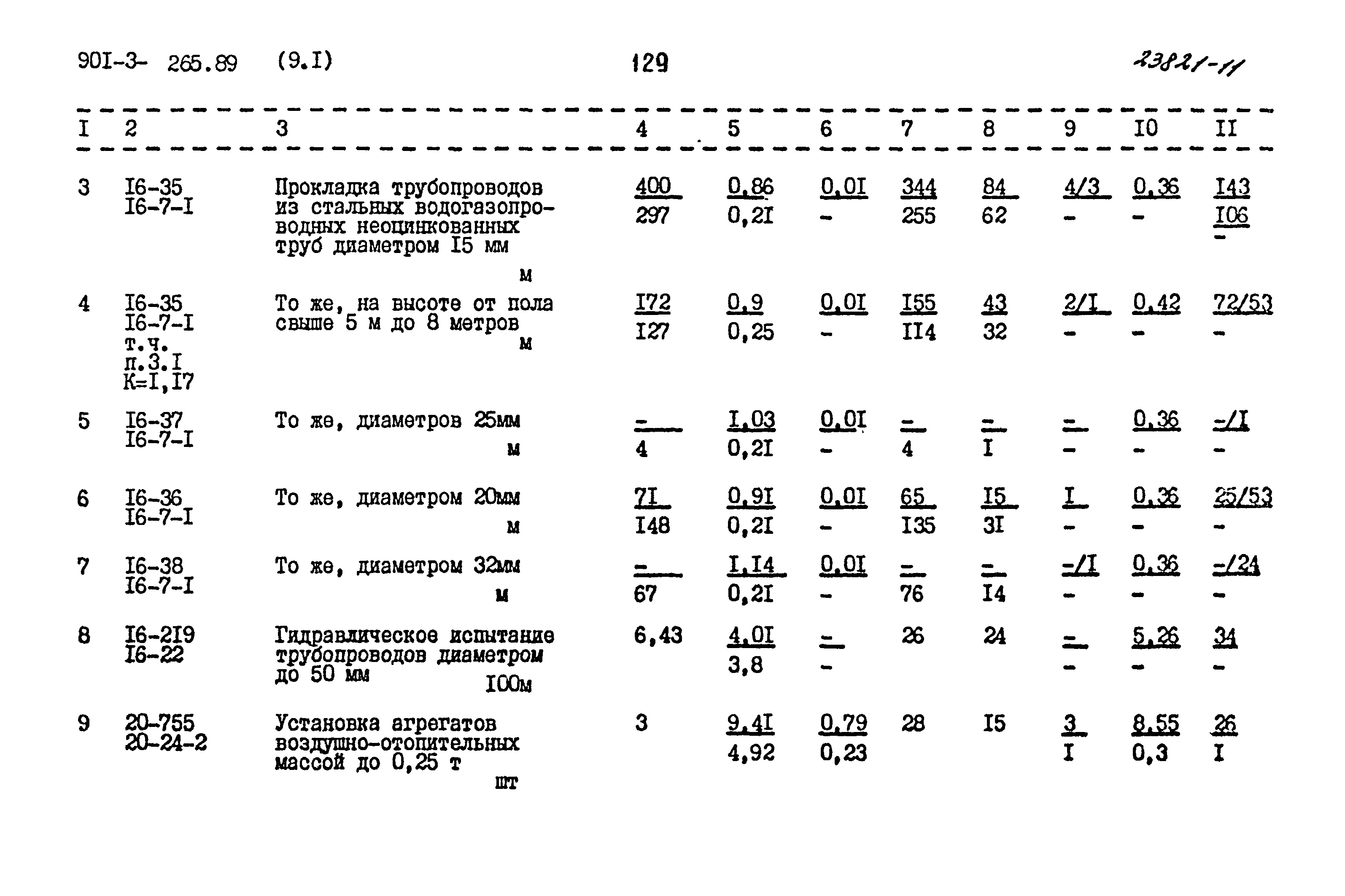 Типовой проект 901-3-265.89