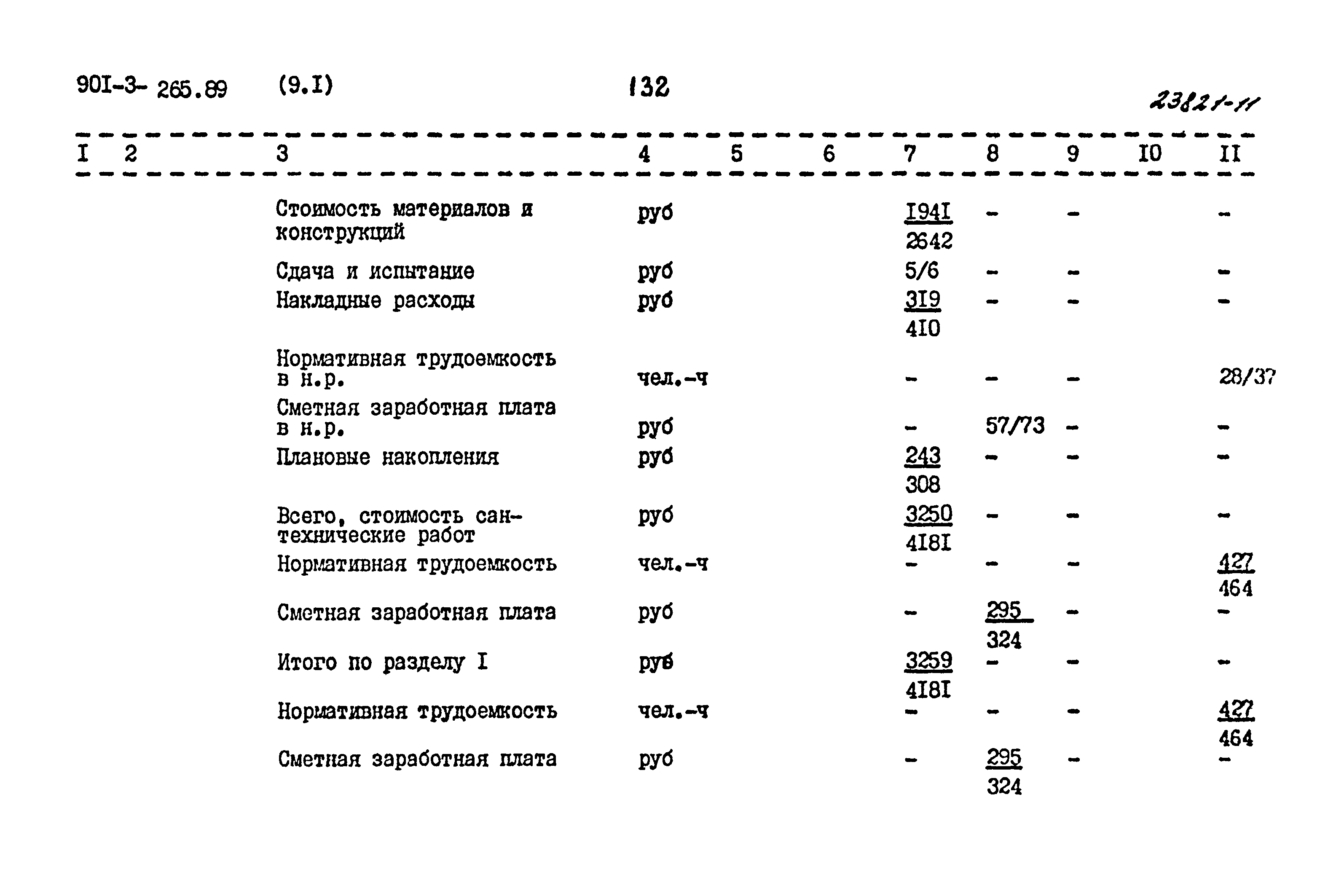Типовой проект 901-3-265.89