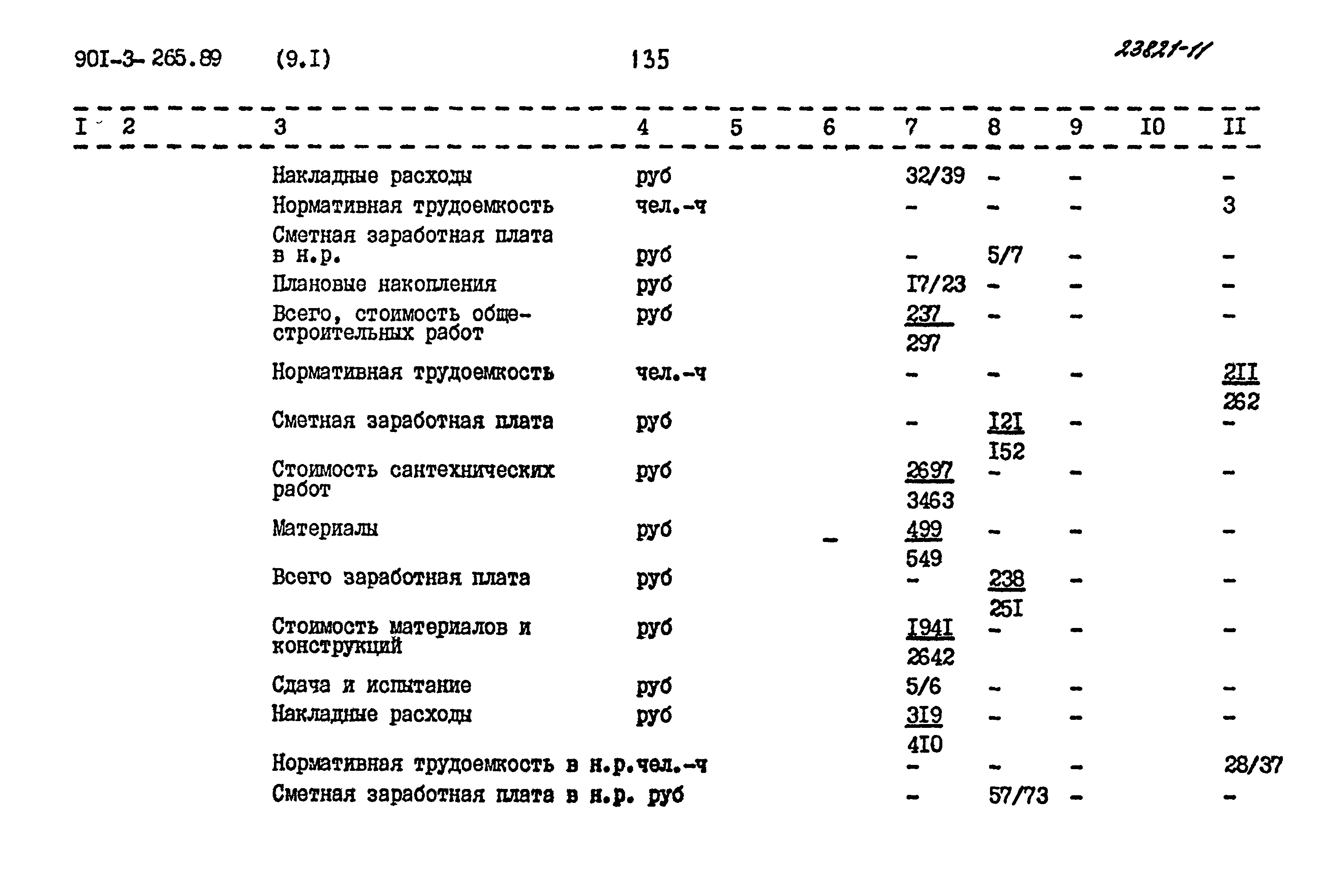 Типовой проект 901-3-265.89