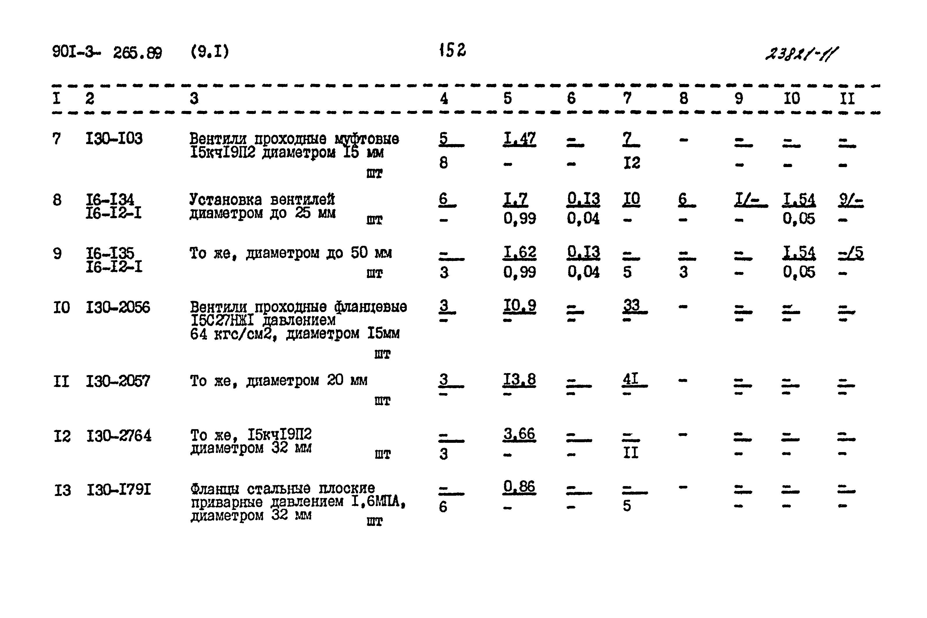 Типовой проект 901-3-265.89