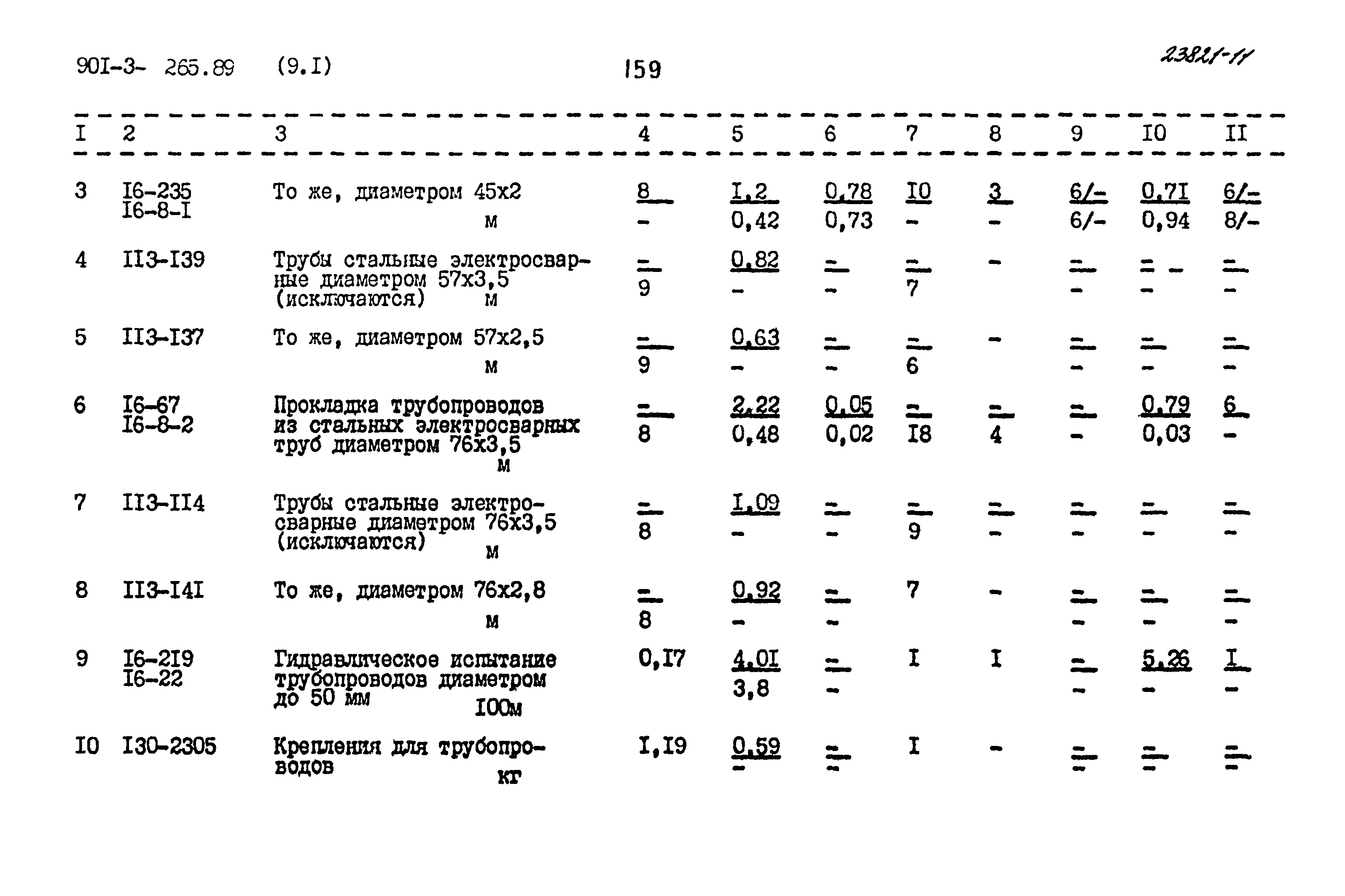 Типовой проект 901-3-265.89